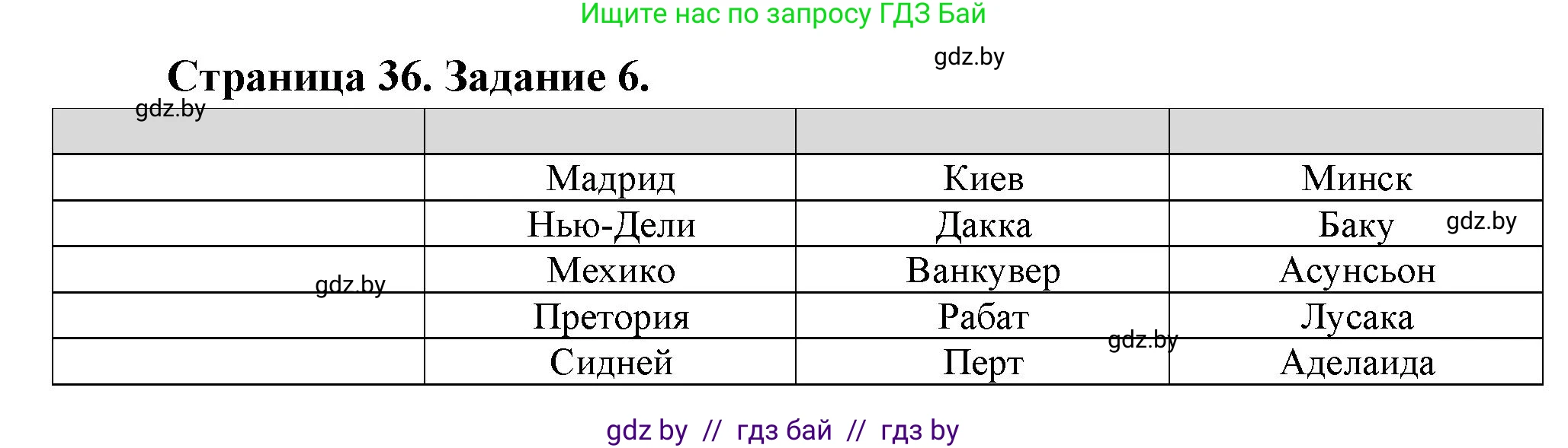 География, 10 класс Тетрадь для практических работ и индивидуальных заданий, авторы: Витченко Александр Николаевич, Антипова Екатерина Анатольевна, Станкевич Наталья Григорьевна, издательство Аверсэв, Минск, 2022, страница 36, номер 6, Решение