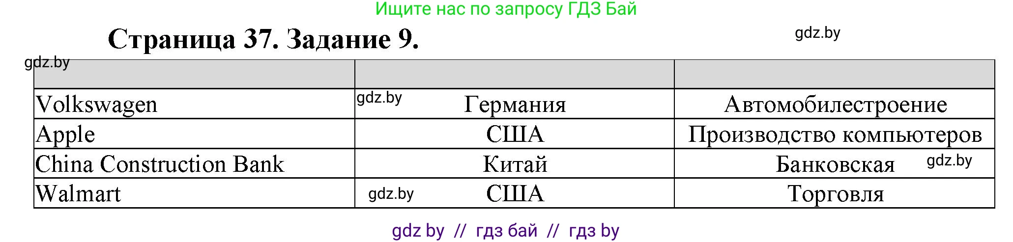 География, 10 класс Тетрадь для практических работ и индивидуальных заданий, авторы: Витченко Александр Николаевич, Антипова Екатерина Анатольевна, Станкевич Наталья Григорьевна, издательство Аверсэв, Минск, 2022, страница 37, номер 9, Решение