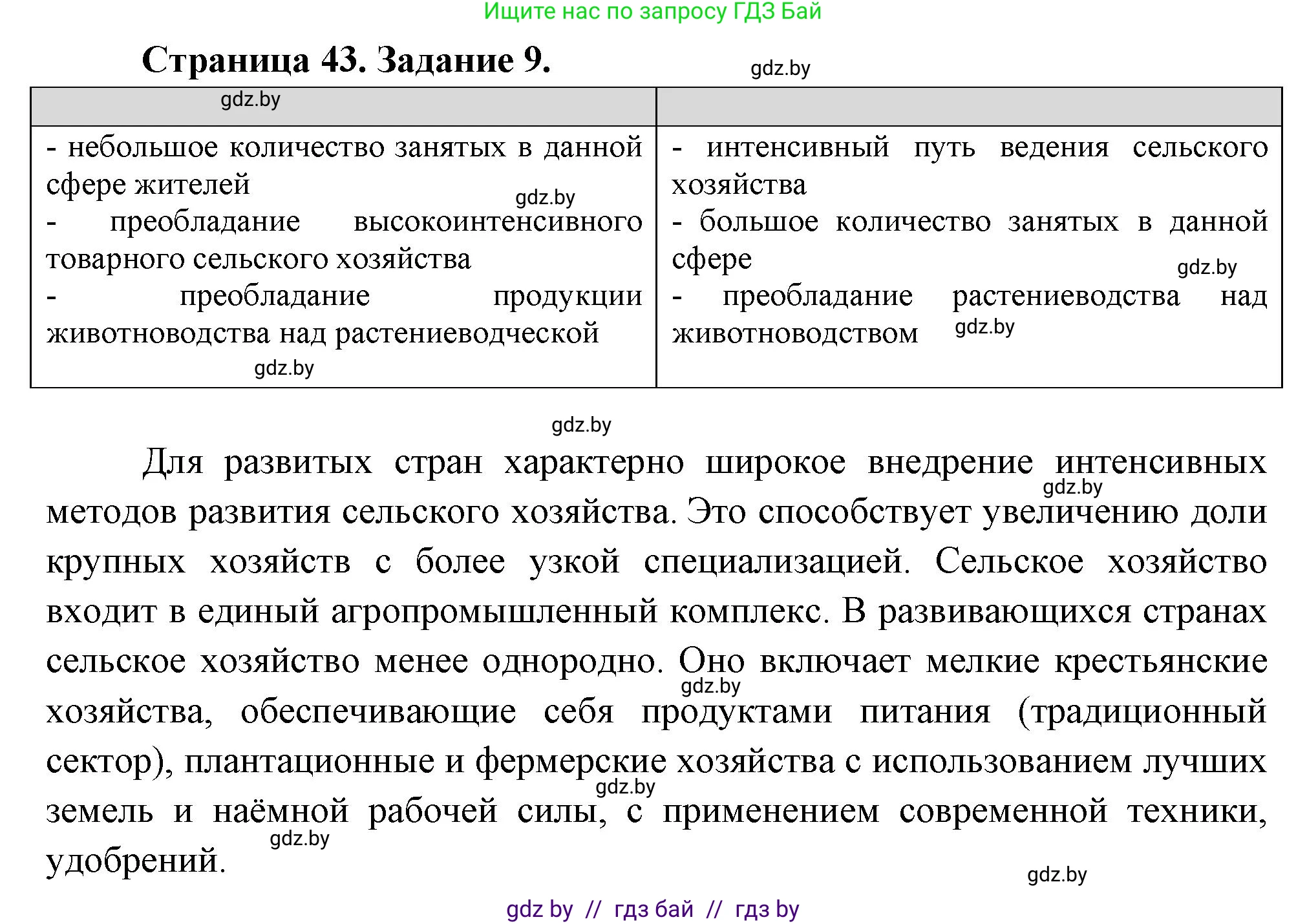 География, 10 класс Тетрадь для практических работ и индивидуальных заданий, авторы: Витченко Александр Николаевич, Антипова Екатерина Анатольевна, Станкевич Наталья Григорьевна, издательство Аверсэв, Минск, 2022, страница 43, номер 9, Решение