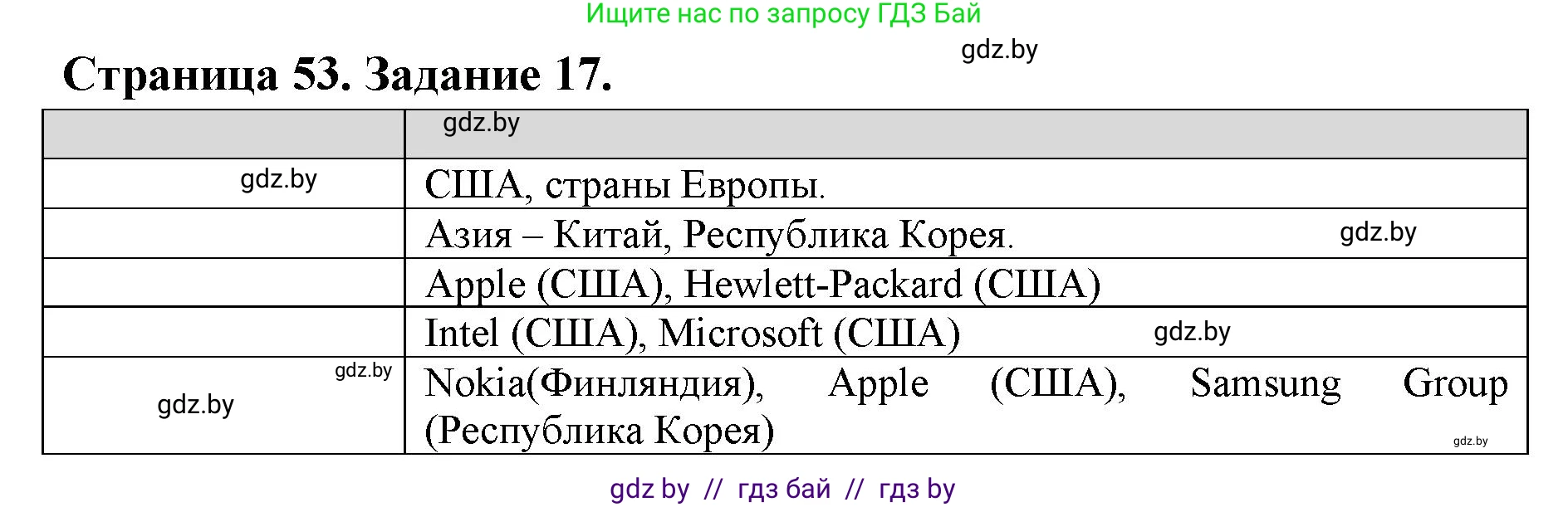 География, 10 класс Тетрадь для практических работ и индивидуальных заданий, авторы: Витченко Александр Николаевич, Антипова Екатерина Анатольевна, Станкевич Наталья Григорьевна, издательство Аверсэв, Минск, 2022, страница 53, номер 17, Решение
