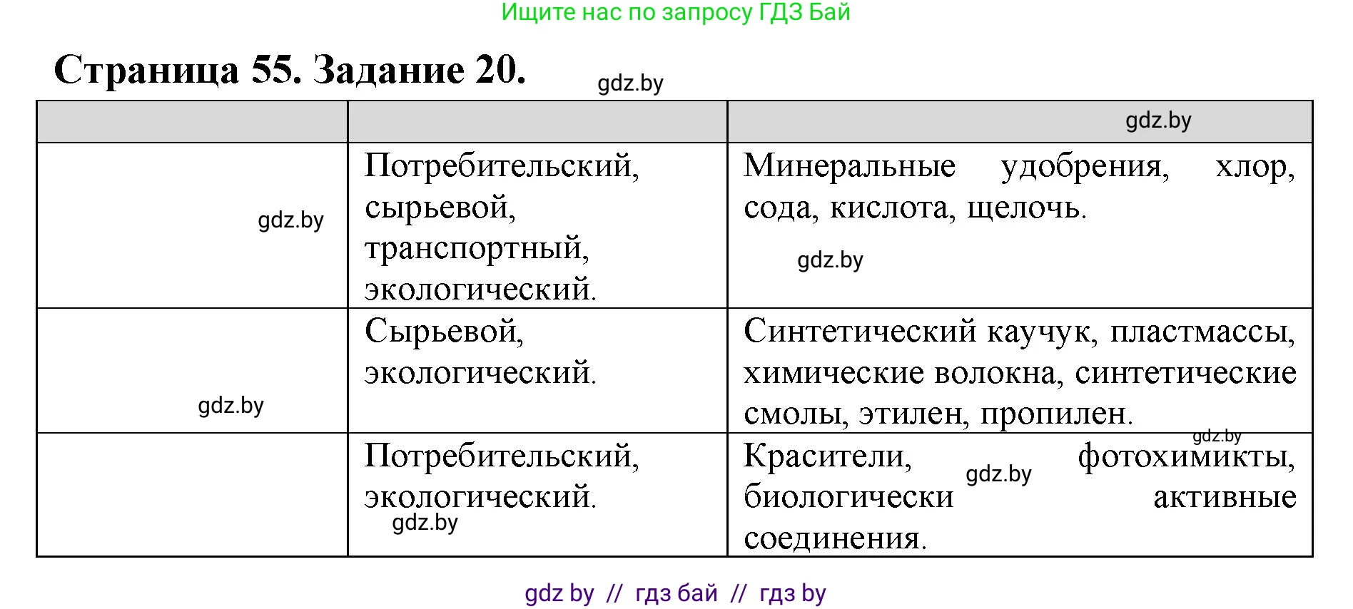 География, 10 класс Тетрадь для практических работ и индивидуальных заданий, авторы: Витченко Александр Николаевич, Антипова Екатерина Анатольевна, Станкевич Наталья Григорьевна, издательство Аверсэв, Минск, 2022, страница 55, номер 20, Решение