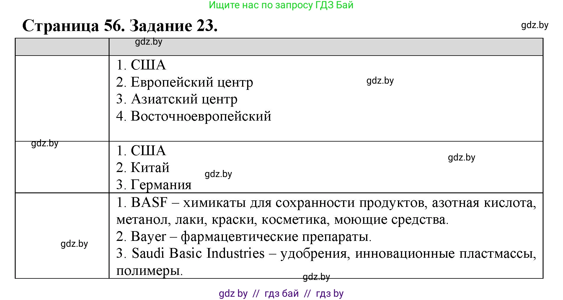 География, 10 класс Тетрадь для практических работ и индивидуальных заданий, авторы: Витченко Александр Николаевич, Антипова Екатерина Анатольевна, Станкевич Наталья Григорьевна, издательство Аверсэв, Минск, 2022, страница 56, номер 23, Решение
