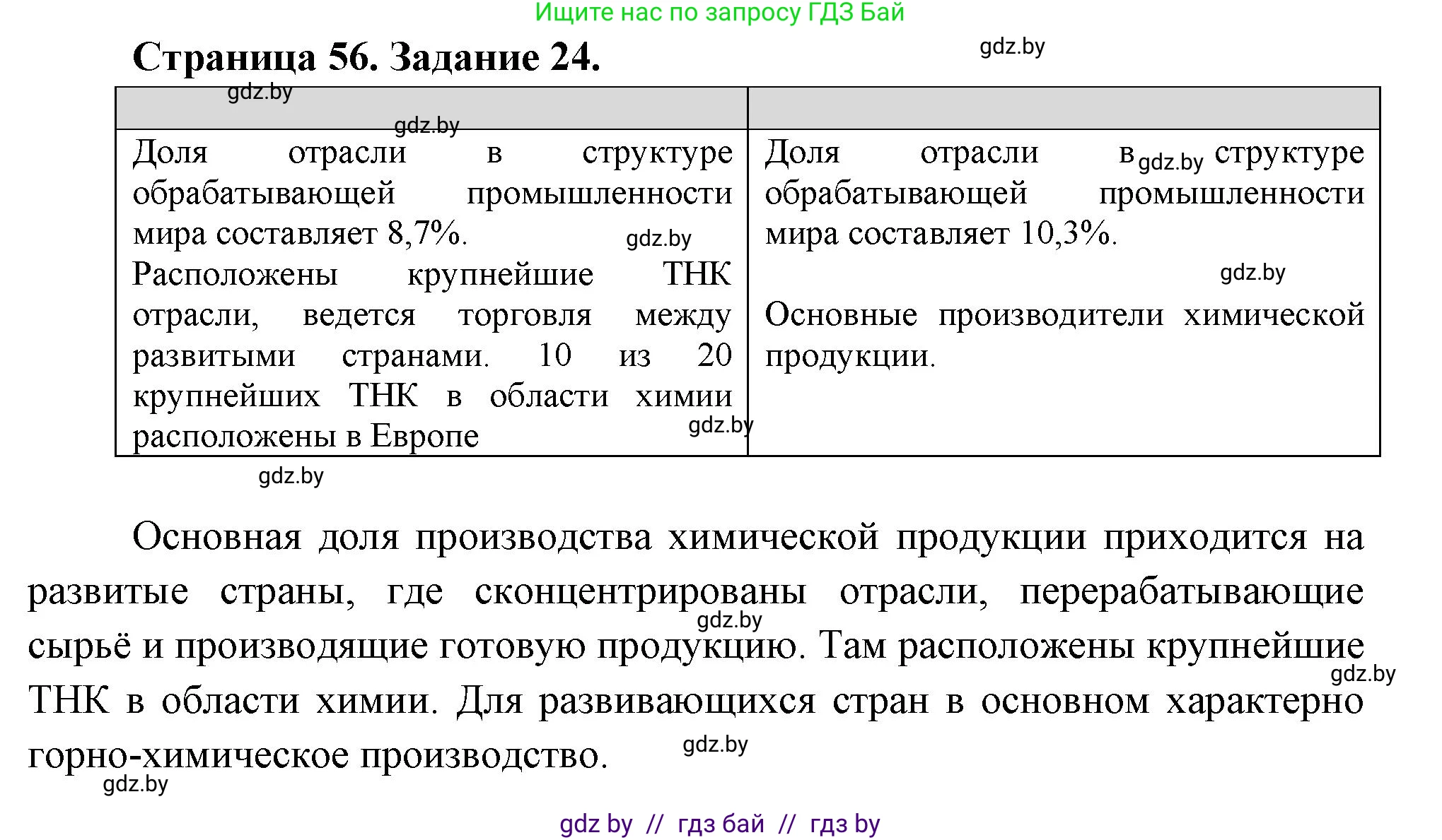 География, 10 класс Тетрадь для практических работ и индивидуальных заданий, авторы: Витченко Александр Николаевич, Антипова Екатерина Анатольевна, Станкевич Наталья Григорьевна, издательство Аверсэв, Минск, 2022, страница 56, номер 24, Решение