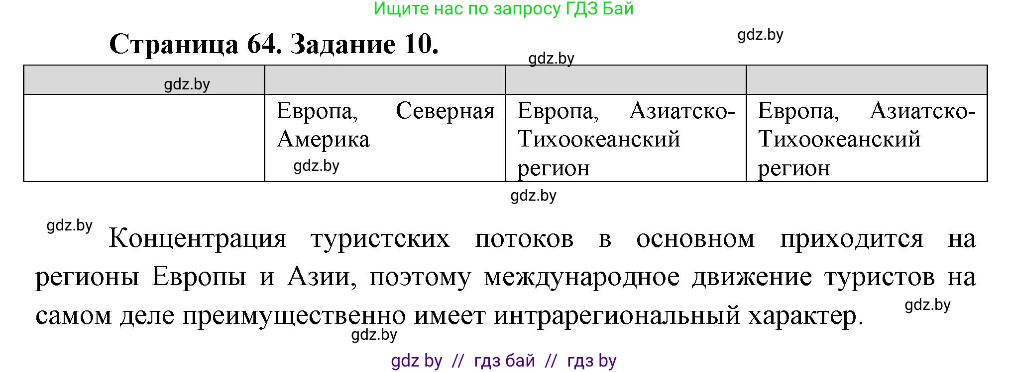 География, 10 класс Тетрадь для практических работ и индивидуальных заданий, авторы: Витченко Александр Николаевич, Антипова Екатерина Анатольевна, Станкевич Наталья Григорьевна, издательство Аверсэв, Минск, 2022, страница 64, номер 10, Решение