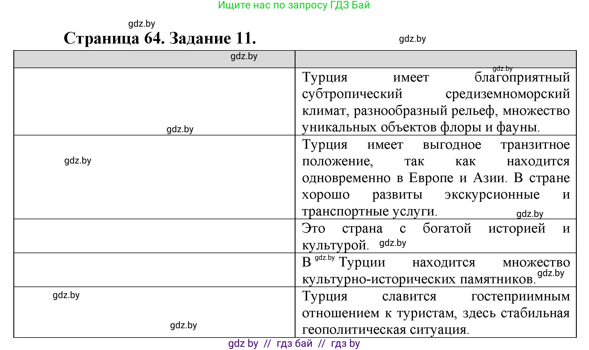 География, 10 класс Тетрадь для практических работ и индивидуальных заданий, авторы: Витченко Александр Николаевич, Антипова Екатерина Анатольевна, Станкевич Наталья Григорьевна, издательство Аверсэв, Минск, 2022, страница 64, номер 11, Решение