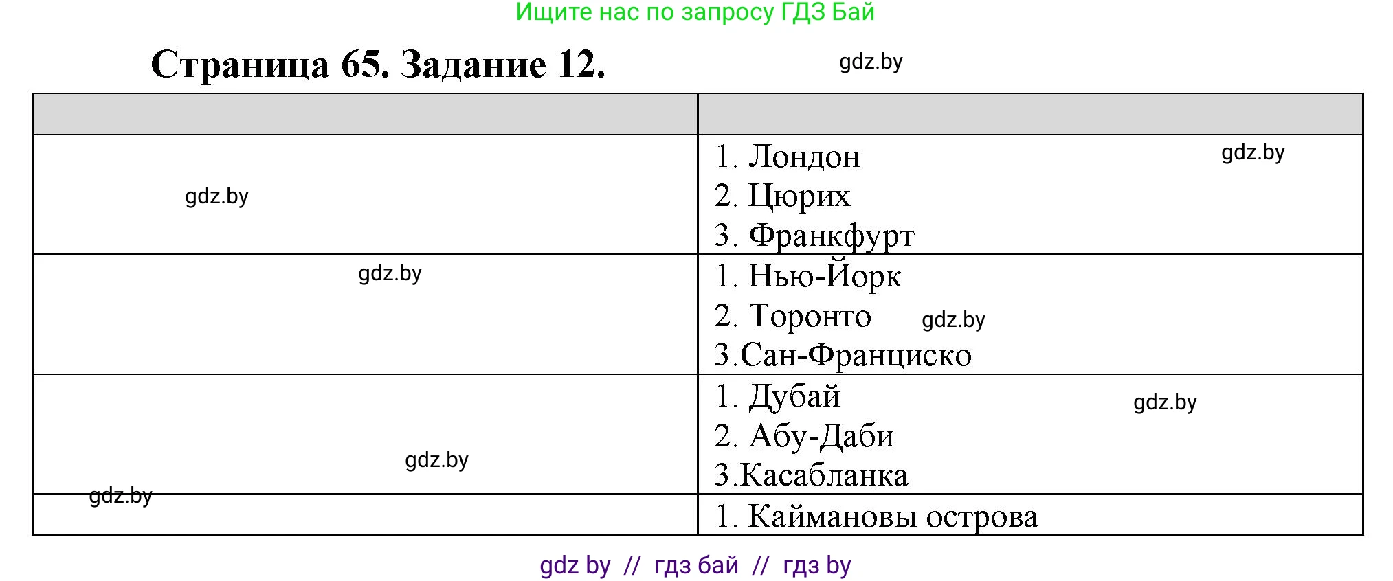 География, 10 класс Тетрадь для практических работ и индивидуальных заданий, авторы: Витченко Александр Николаевич, Антипова Екатерина Анатольевна, Станкевич Наталья Григорьевна, издательство Аверсэв, Минск, 2022, страница 65, номер 12, Решение