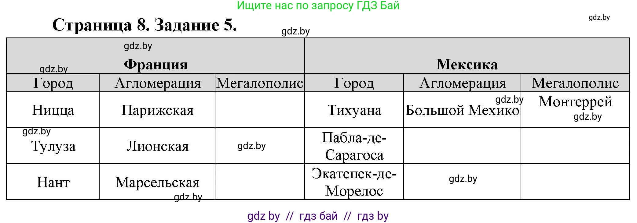 География, 10 класс Тетрадь для практических работ и индивидуальных заданий, авторы: Витченко Александр Николаевич, Антипова Екатерина Анатольевна, Станкевич Наталья Григорьевна, издательство Аверсэв, Минск, 2022, страница 82, номер 5, Решение