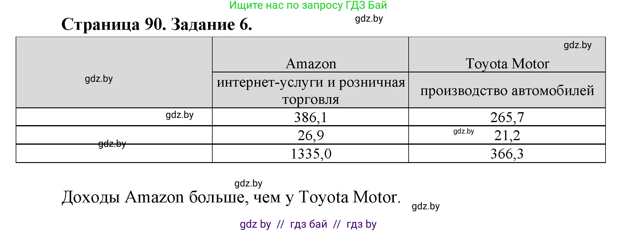 География, 10 класс Тетрадь для практических работ и индивидуальных заданий, авторы: Витченко Александр Николаевич, Антипова Екатерина Анатольевна, Станкевич Наталья Григорьевна, издательство Аверсэв, Минск, 2022, страница 90, номер 6, Решение