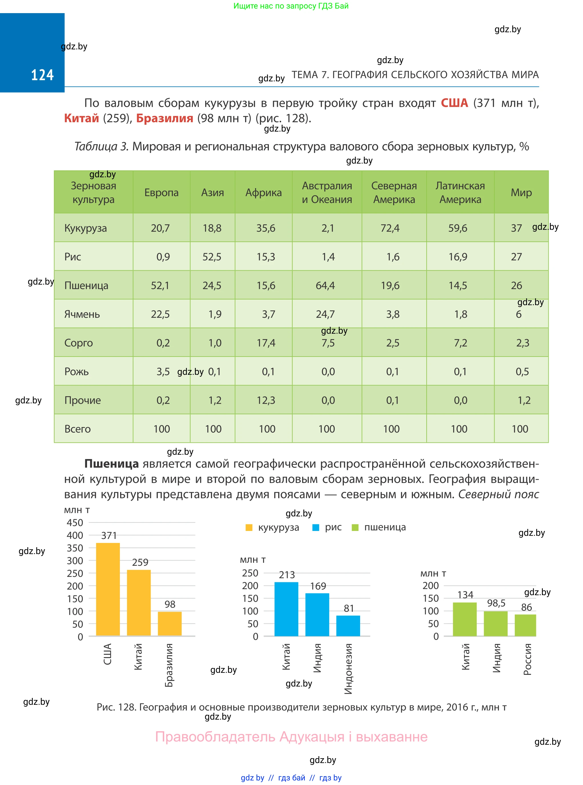 География, 10 класс Учебник, авторы: Антипова Екатерина Анатольевна, Гузова Ольга Николаевна, издательство Адукацыя i выхаванне, Минск, 2019, страница 124