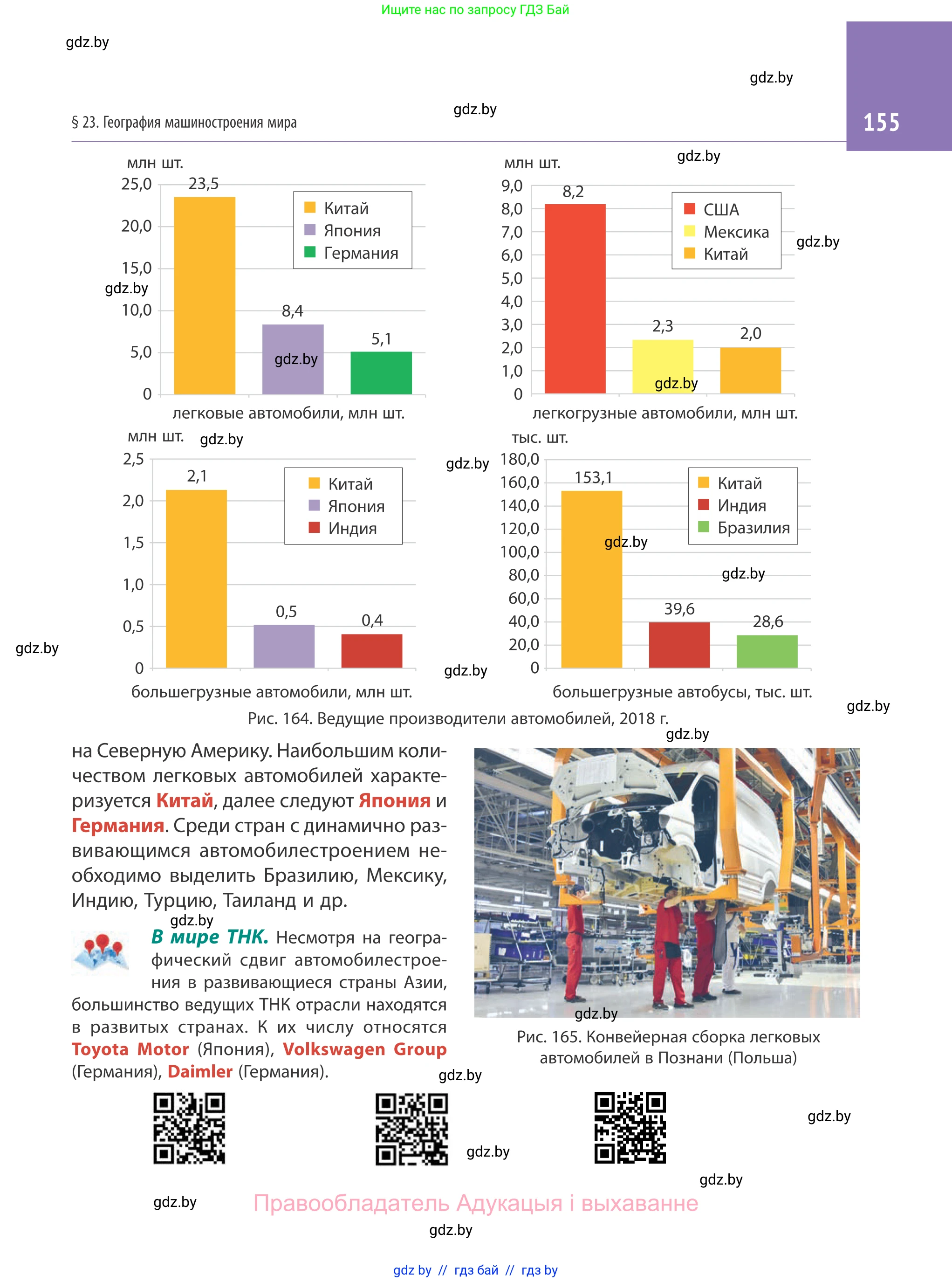География, 10 класс Учебник, авторы: Антипова Екатерина Анатольевна, Гузова Ольга Николаевна, издательство Адукацыя i выхаванне, Минск, 2019, страница 155