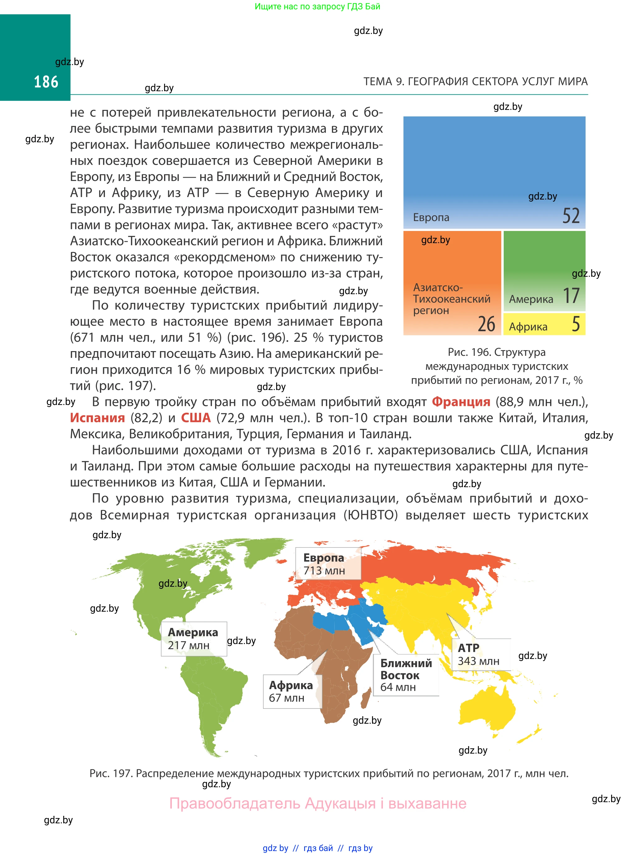 География, 10 класс Учебник, авторы: Антипова Екатерина Анатольевна, Гузова Ольга Николаевна, издательство Адукацыя i выхаванне, Минск, 2019, страница 186