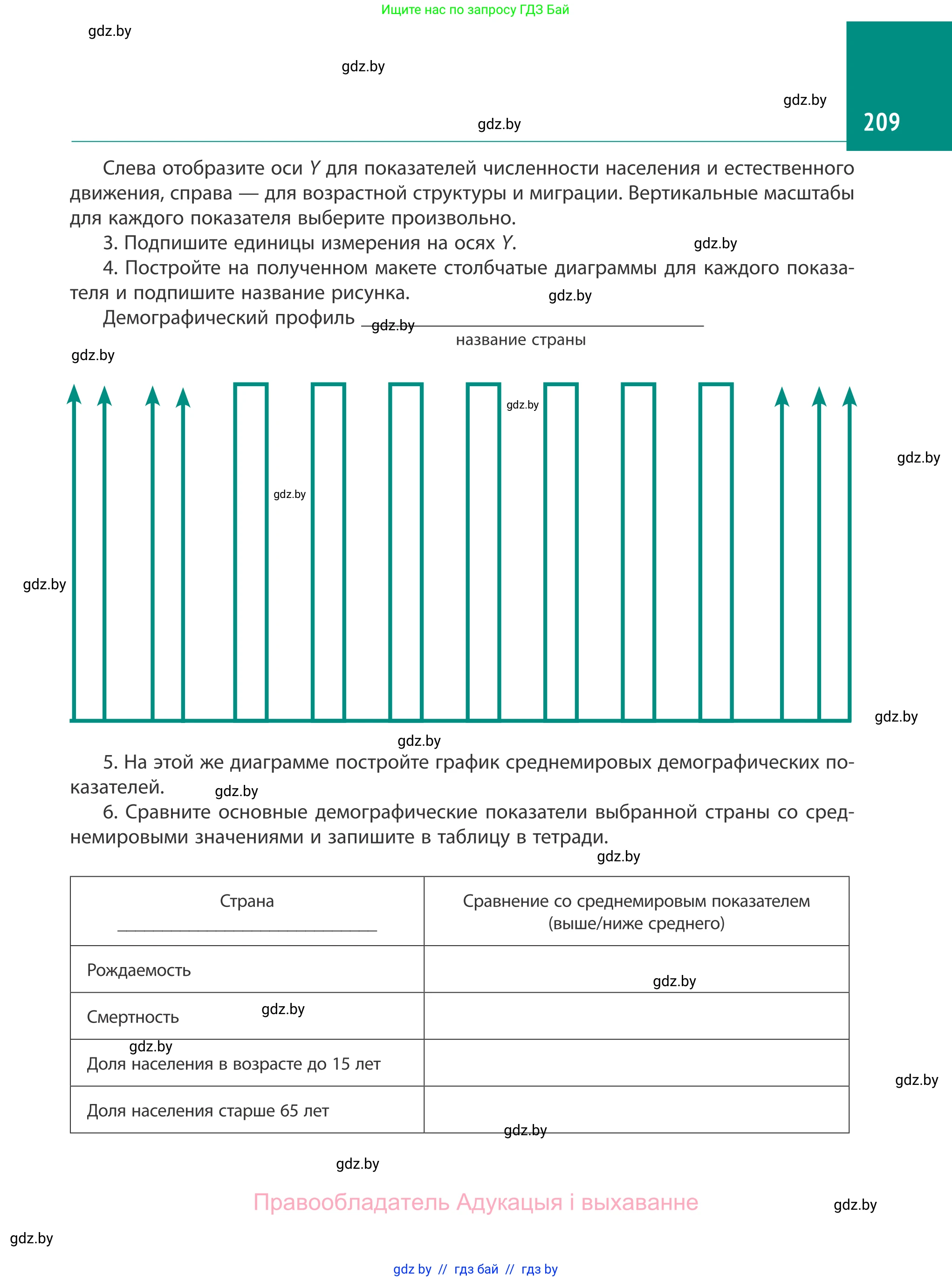 География, 10 класс Учебник, авторы: Антипова Екатерина Анатольевна, Гузова Ольга Николаевна, издательство Адукацыя i выхаванне, Минск, 2019, страница 209