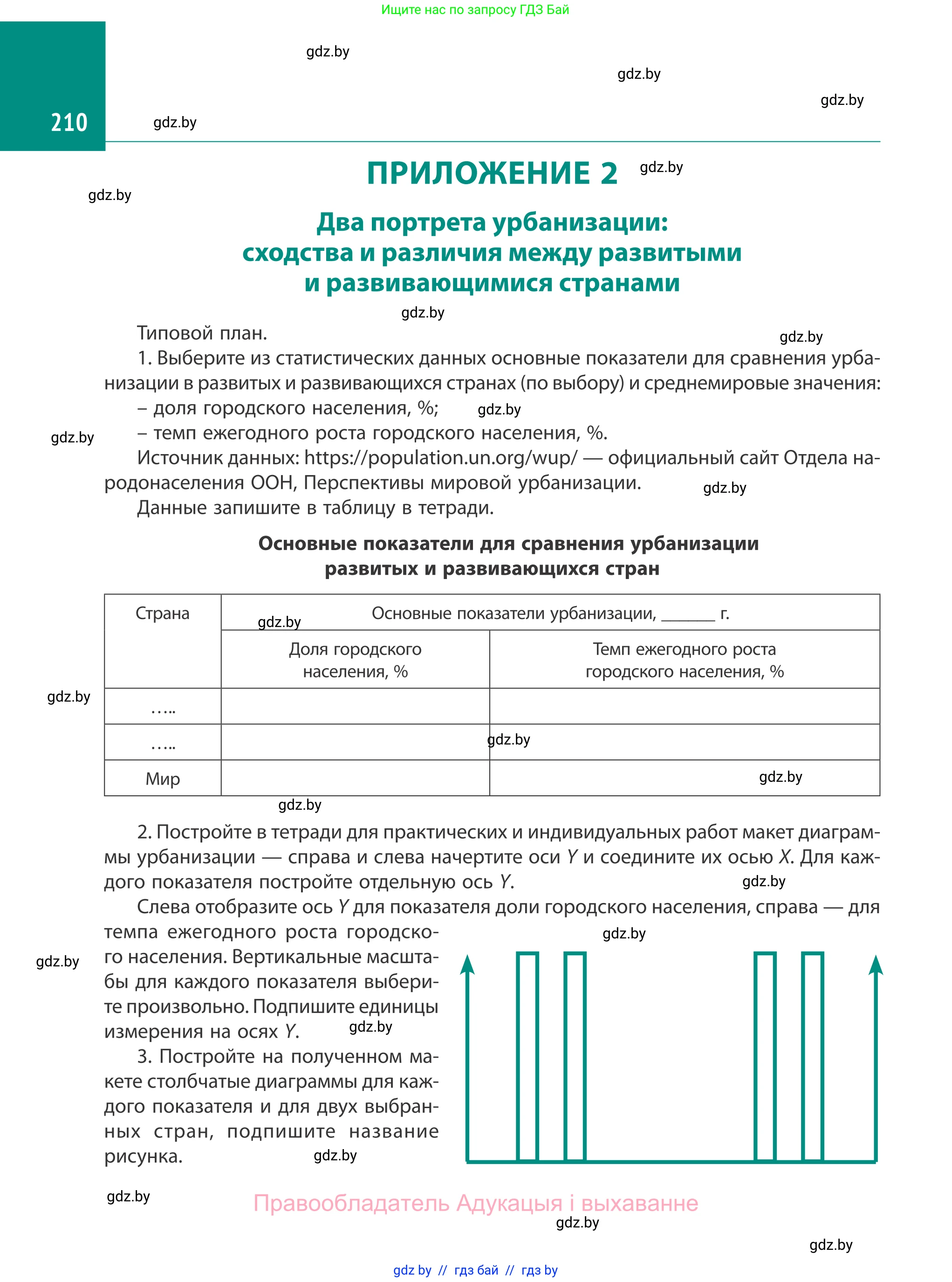 География, 10 класс Учебник, авторы: Антипова Екатерина Анатольевна, Гузова Ольга Николаевна, издательство Адукацыя i выхаванне, Минск, 2019, страница 210