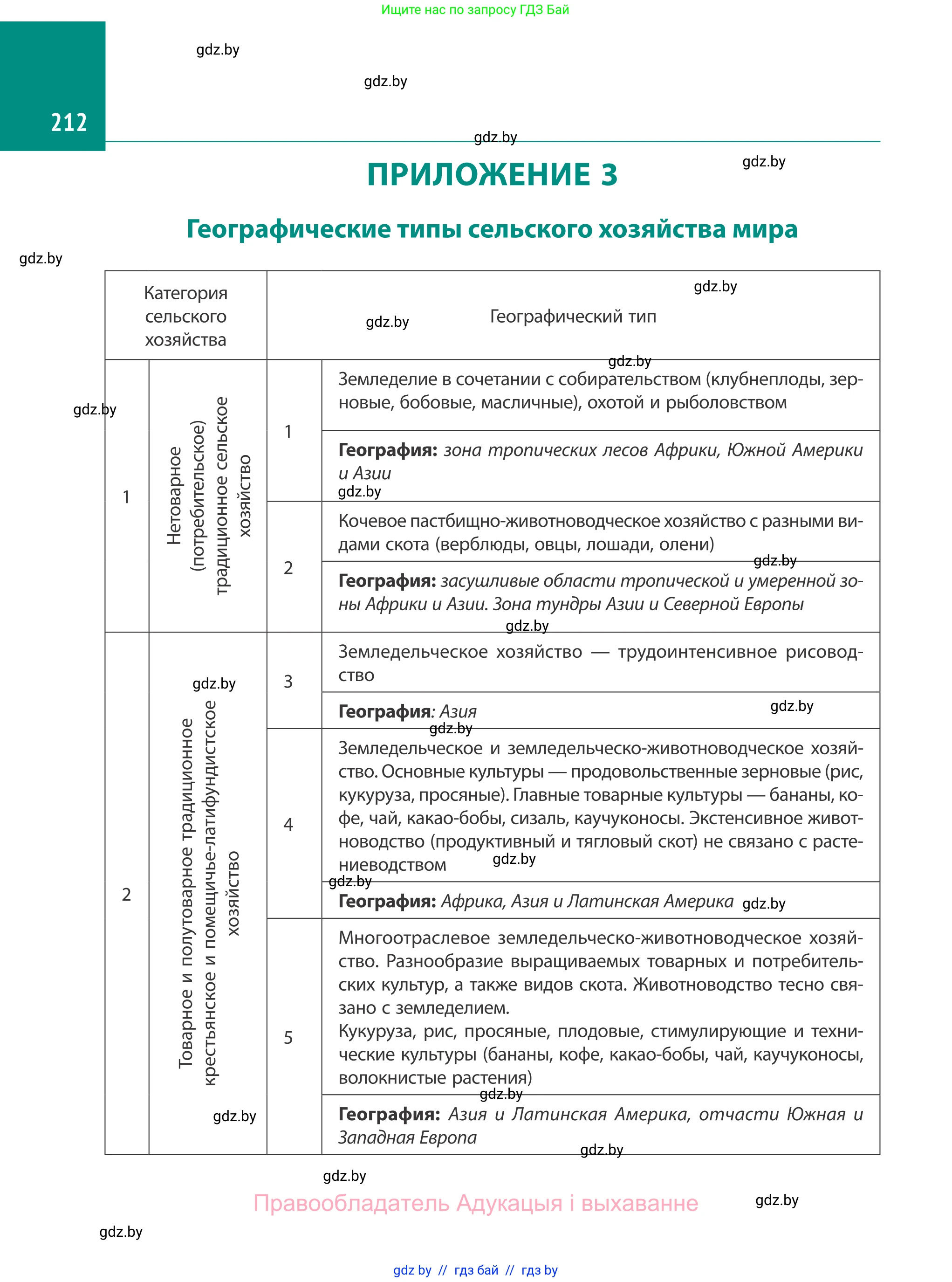 География, 10 класс Учебник, авторы: Антипова Екатерина Анатольевна, Гузова Ольга Николаевна, издательство Адукацыя i выхаванне, Минск, 2019, страница 212