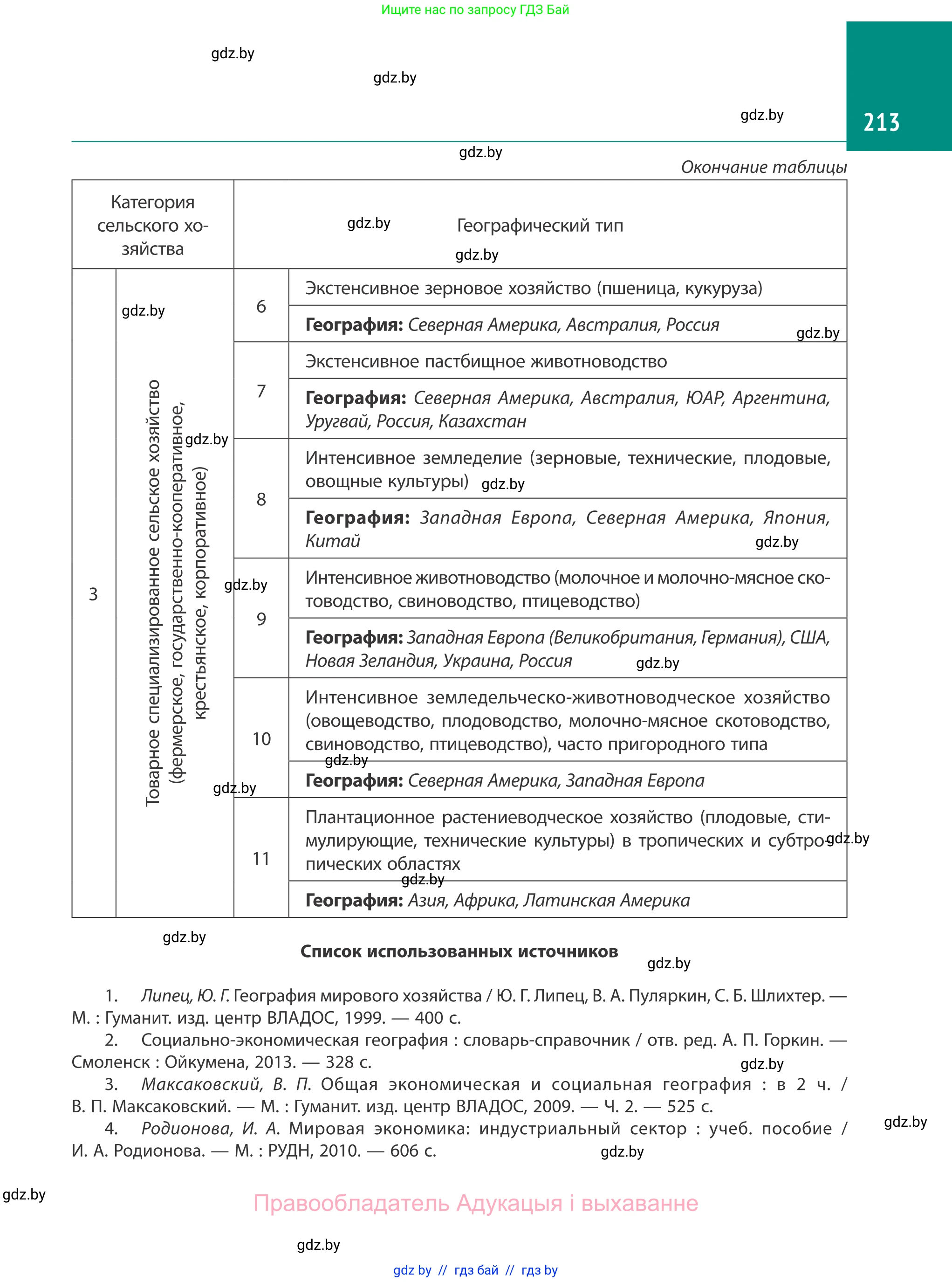 География, 10 класс Учебник, авторы: Антипова Екатерина Анатольевна, Гузова Ольга Николаевна, издательство Адукацыя i выхаванне, Минск, 2019, страница 213