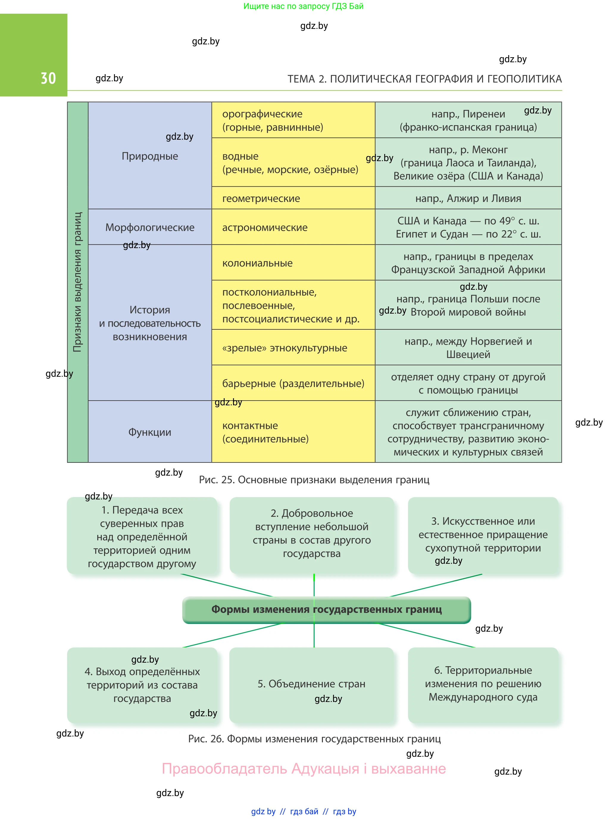 География, 10 класс Учебник, авторы: Антипова Екатерина Анатольевна, Гузова Ольга Николаевна, издательство Адукацыя i выхаванне, Минск, 2019, страница 30