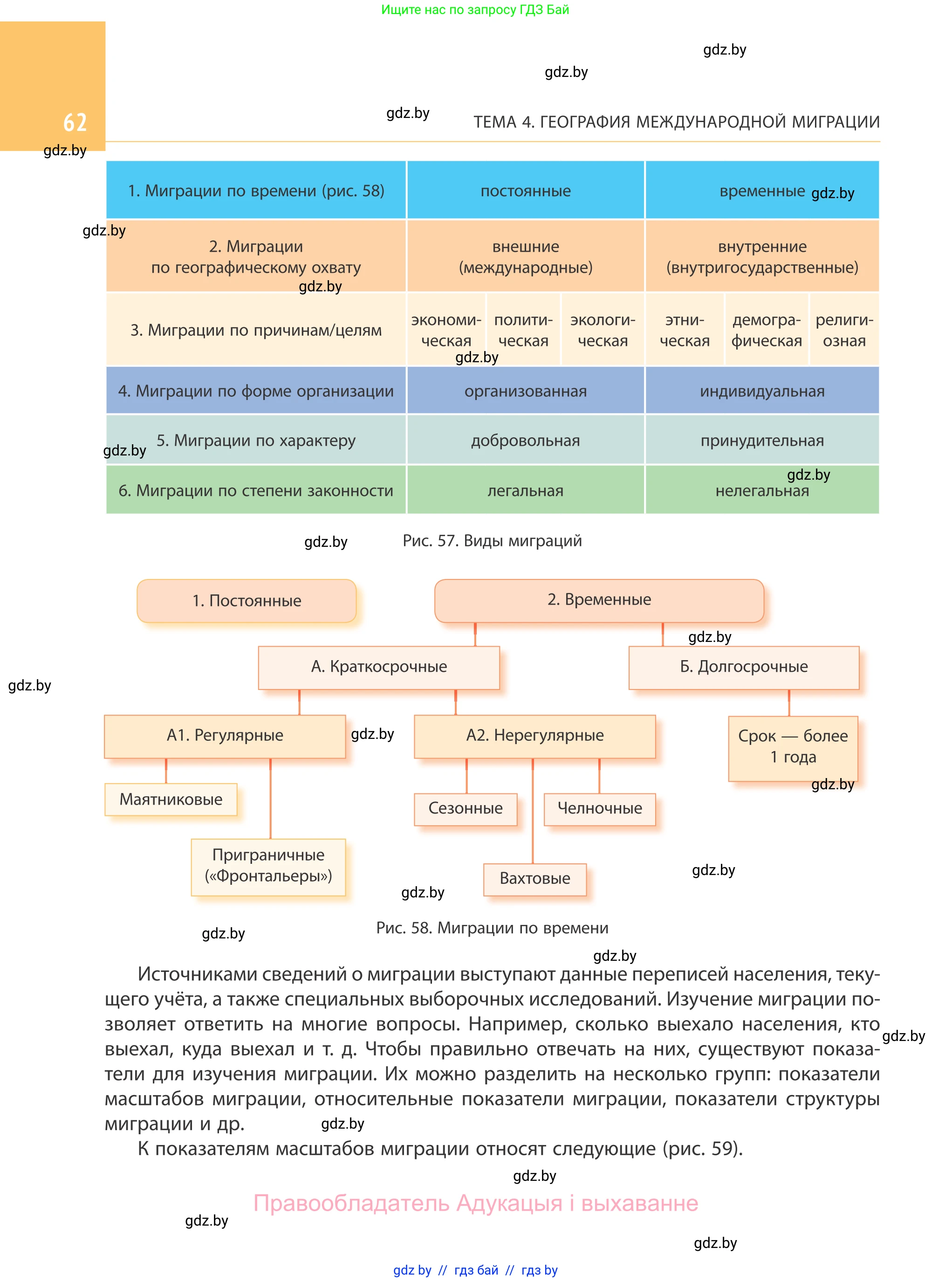 География, 10 класс Учебник, авторы: Антипова Екатерина Анатольевна, Гузова Ольга Николаевна, издательство Адукацыя i выхаванне, Минск, 2019, страница 62