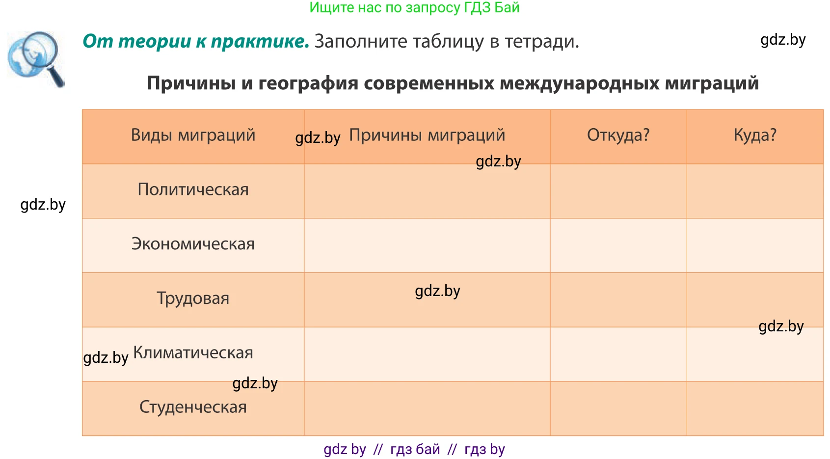 География, 10 класс Учебник, авторы: Антипова Екатерина Анатольевна, Гузова Ольга Николаевна, издательство Адукацыя i выхаванне, Минск, 2019, страница 71, Условие