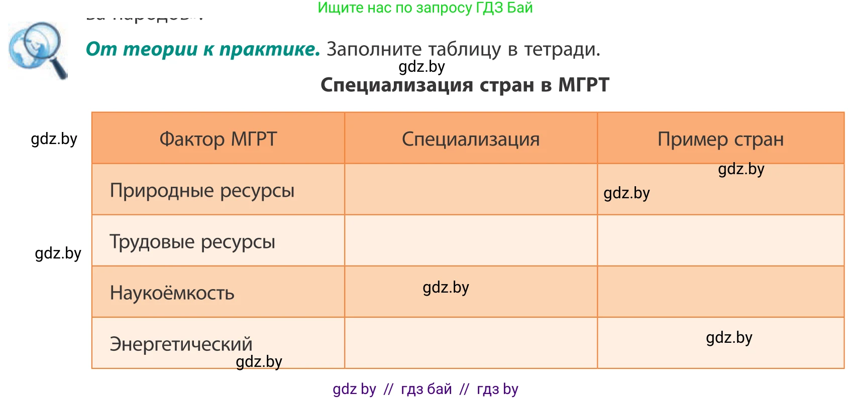 География, 10 класс Учебник, авторы: Антипова Екатерина Анатольевна, Гузова Ольга Николаевна, издательство Адукацыя i выхаванне, Минск, 2019, страница 107, Условие