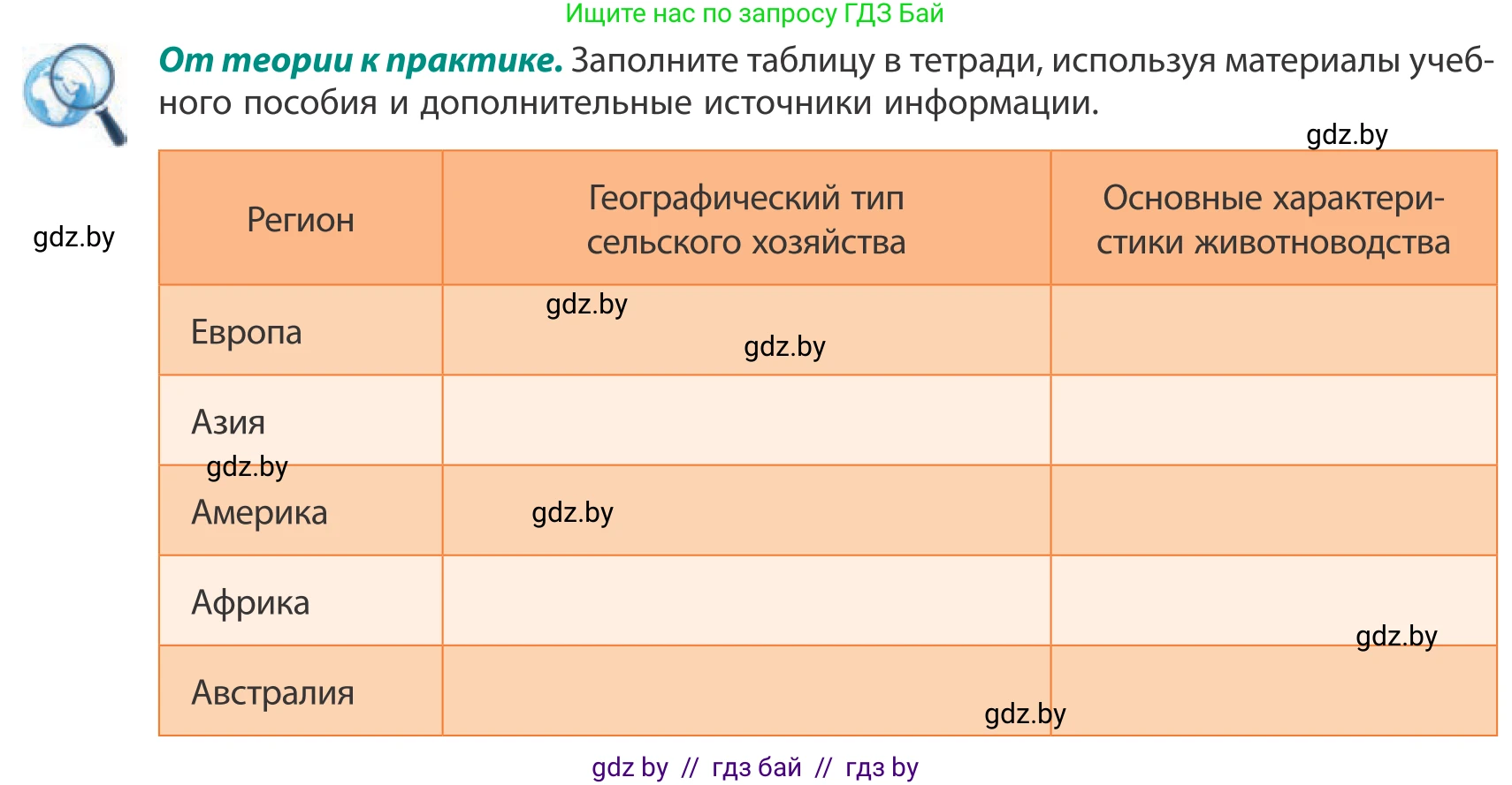 География, 10 класс Учебник, авторы: Антипова Екатерина Анатольевна, Гузова Ольга Николаевна, издательство Адукацыя i выхаванне, Минск, 2019, страница 132, Условие