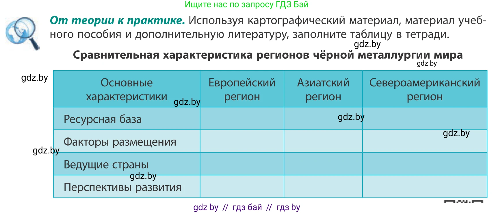 География, 10 класс Учебник, авторы: Антипова Екатерина Анатольевна, Гузова Ольга Николаевна, издательство Адукацыя i выхаванне, Минск, 2019, страница 150, Условие