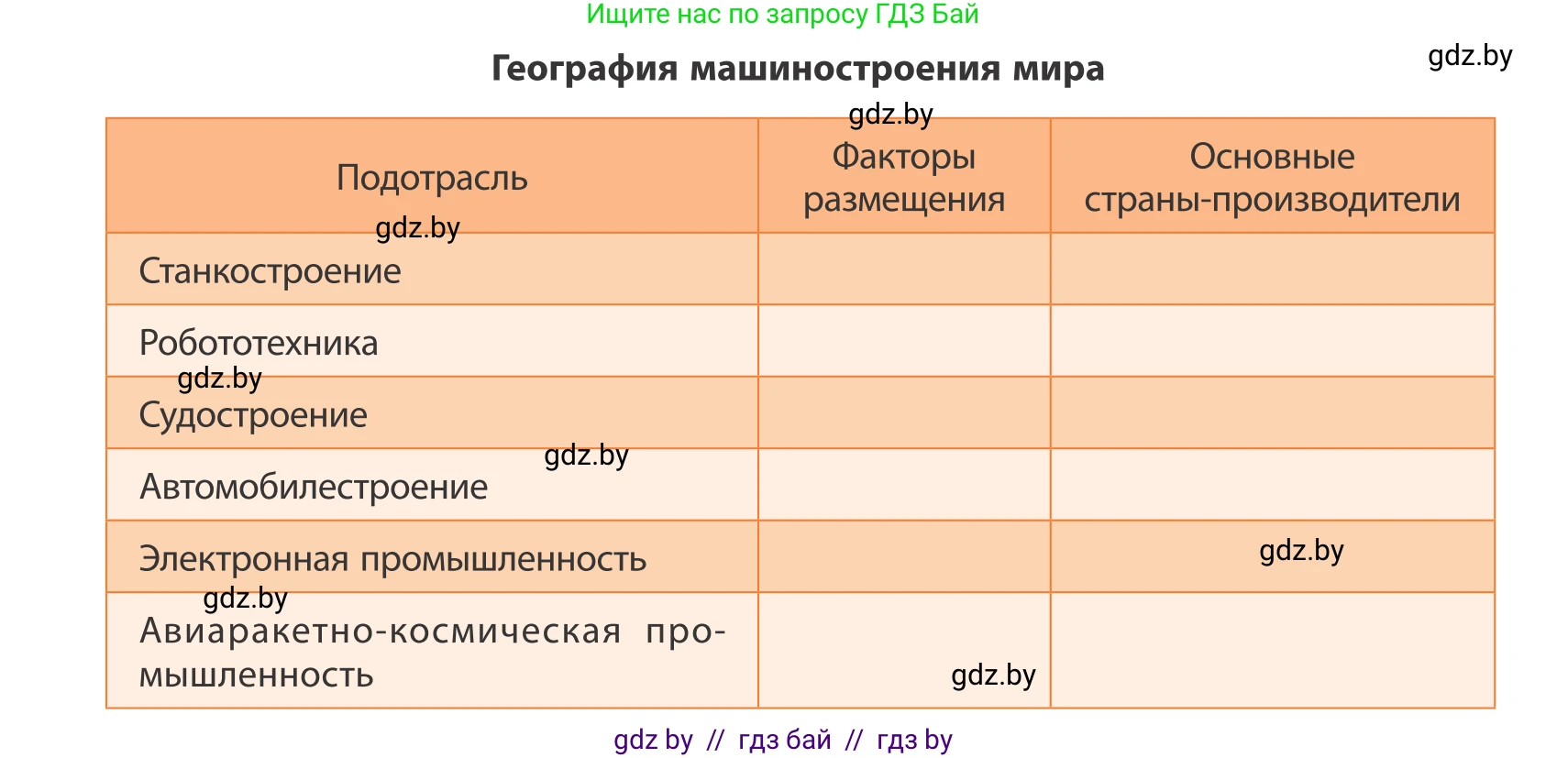 География, 10 класс Учебник, авторы: Антипова Екатерина Анатольевна, Гузова Ольга Николаевна, издательство Адукацыя i выхаванне, Минск, 2019, страница 157, Условие (продолжение 2)