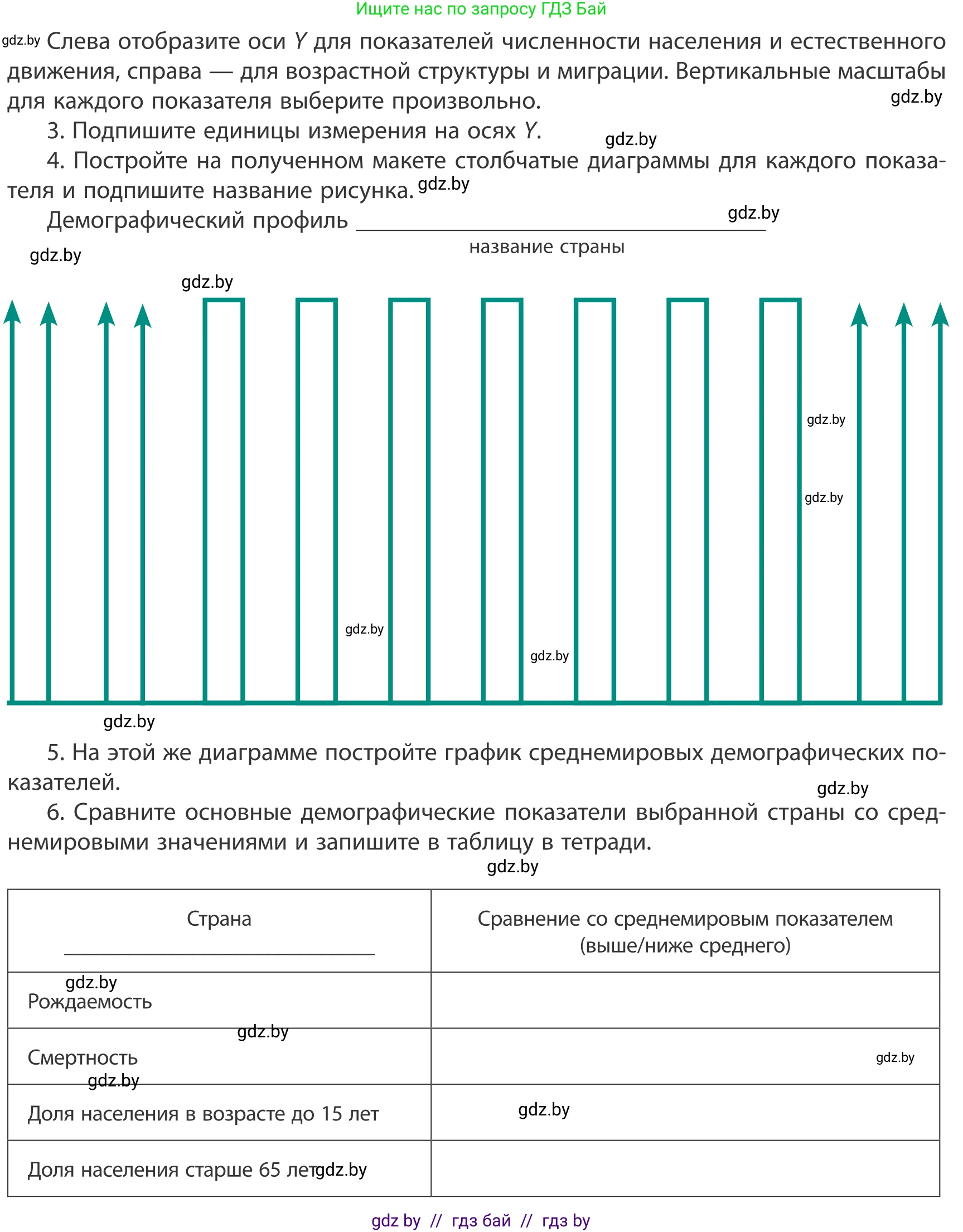 География, 10 класс Учебник, авторы: Антипова Екатерина Анатольевна, Гузова Ольга Николаевна, издательство Адукацыя i выхаванне, Минск, 2019, страница 208, Условие (продолжение 2)