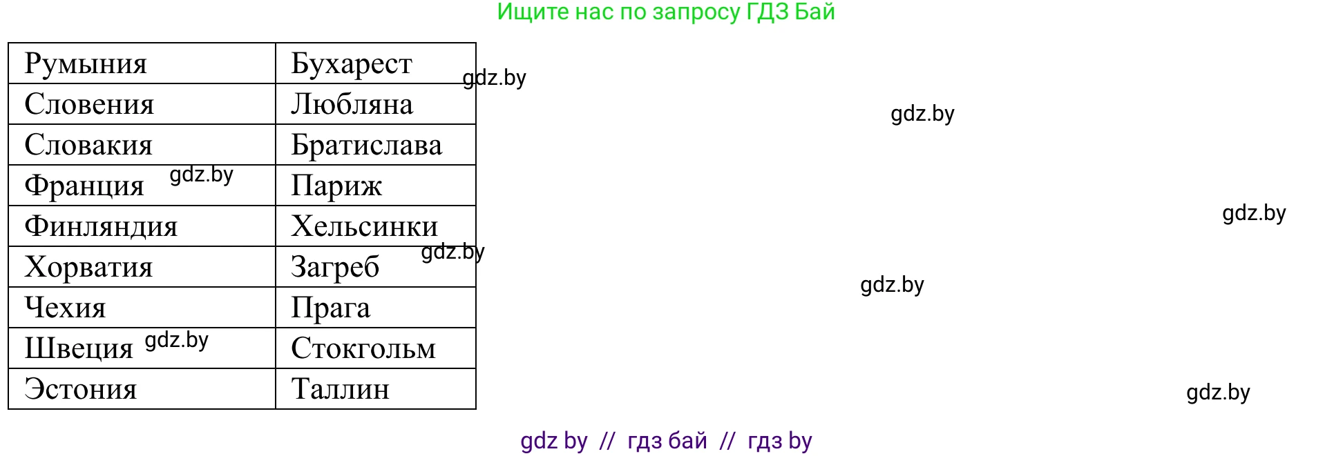 География, 10 класс Учебник, авторы: Антипова Екатерина Анатольевна, Гузова Ольга Николаевна, издательство Адукацыя i выхаванне, Минск, 2019, страница 117, Решение (продолжение 2)