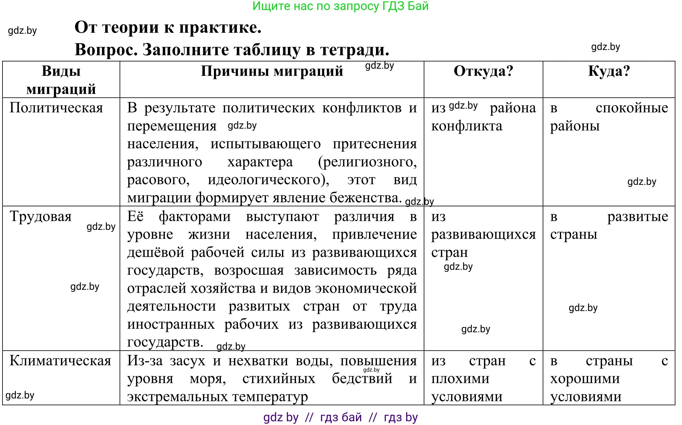 География, 10 класс Учебник, авторы: Антипова Екатерина Анатольевна, Гузова Ольга Николаевна, издательство Адукацыя i выхаванне, Минск, 2019, страница 71, Решение