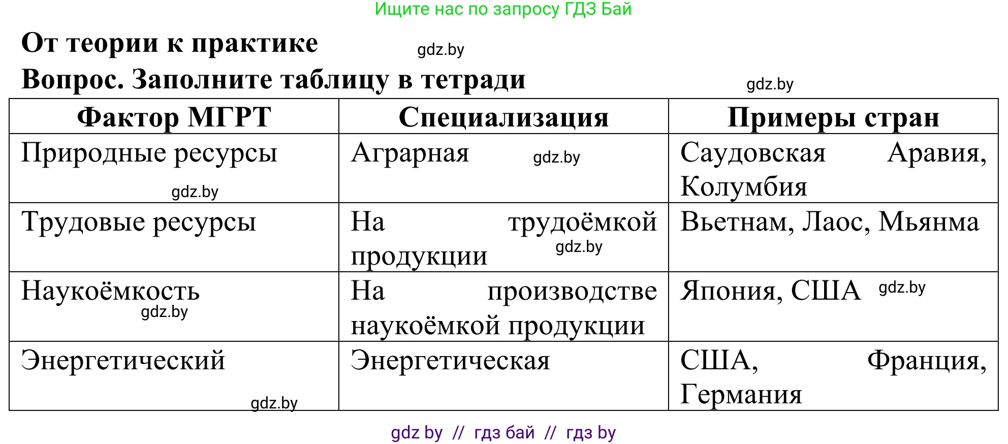 География, 10 класс Учебник, авторы: Антипова Екатерина Анатольевна, Гузова Ольга Николаевна, издательство Адукацыя i выхаванне, Минск, 2019, страница 107, Решение