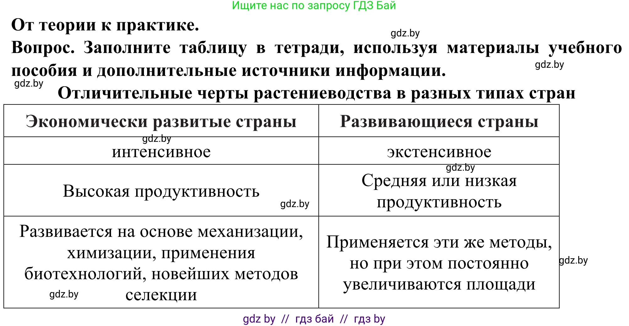География, 10 класс Учебник, авторы: Антипова Екатерина Анатольевна, Гузова Ольга Николаевна, издательство Адукацыя i выхаванне, Минск, 2019, страница 126, Решение