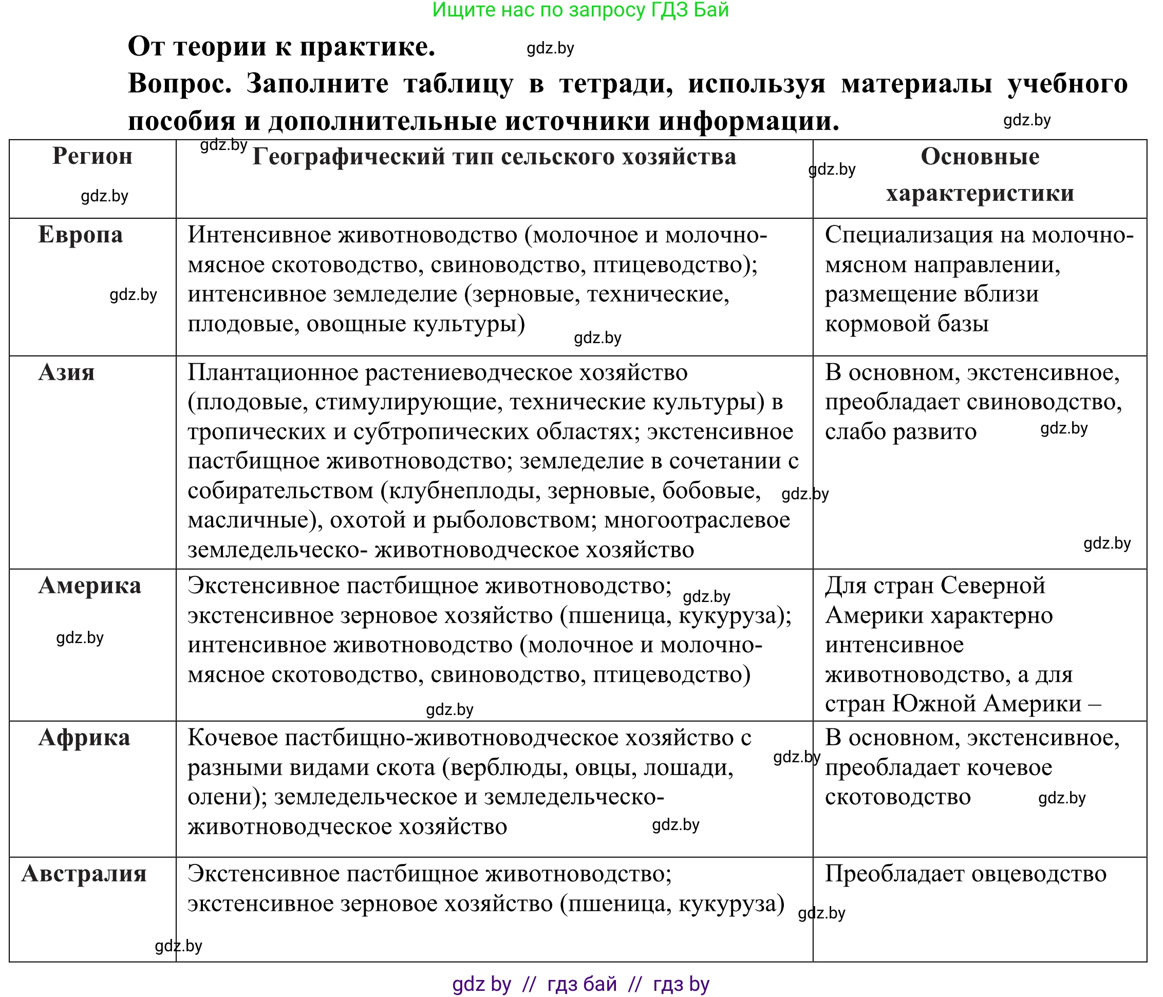 География, 10 класс Учебник, авторы: Антипова Екатерина Анатольевна, Гузова Ольга Николаевна, издательство Адукацыя i выхаванне, Минск, 2019, страница 132, Решение