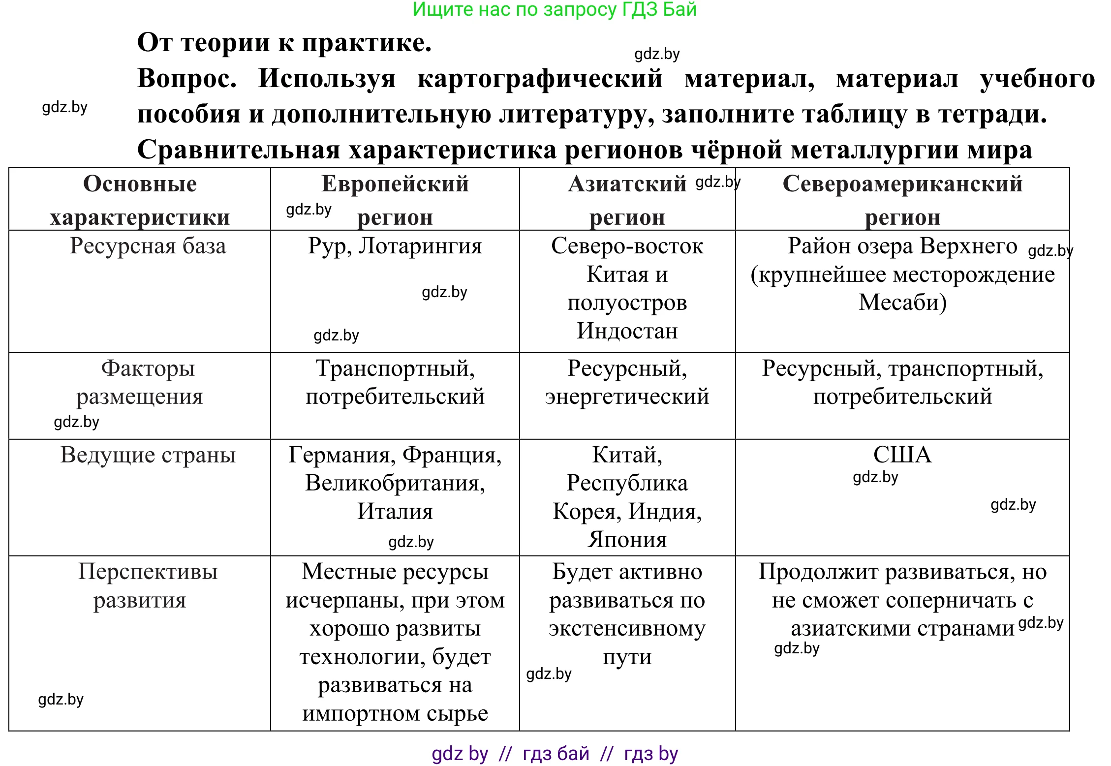 География, 10 класс Учебник, авторы: Антипова Екатерина Анатольевна, Гузова Ольга Николаевна, издательство Адукацыя i выхаванне, Минск, 2019, страница 150, Решение