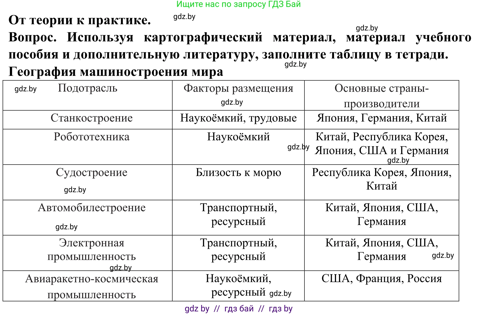 География, 10 класс Учебник, авторы: Антипова Екатерина Анатольевна, Гузова Ольга Николаевна, издательство Адукацыя i выхаванне, Минск, 2019, страница 157, Решение