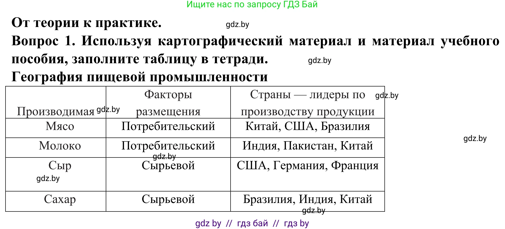 География, 10 класс Учебник, авторы: Антипова Екатерина Анатольевна, Гузова Ольга Николаевна, издательство Адукацыя i выхаванне, Минск, 2019, страница 169, Решение