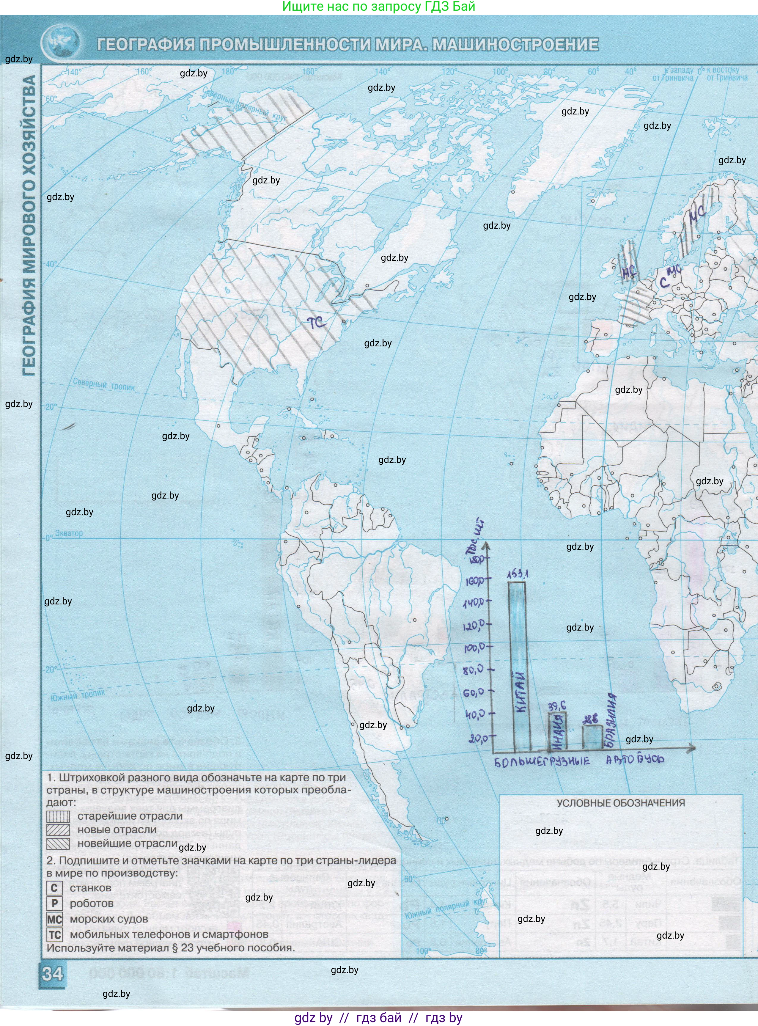 География, 10 класс Контурные карты, авторы: Антипова Екатерина Анатольевна, Гузова Ольга Николаевна, издательство Белкартография, Минск, 2022, голубого цвета, страница 34, Решение