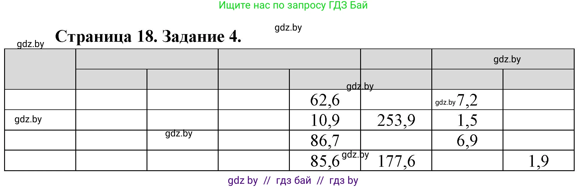 География, 11 класс тетрадь для практических и самостоятельных работ, авторы: Кольмакова Елена Генадьевна, Сарычева Ольга Владимировна, Тарасенок Елена Николаевна, издательство Аверсэв, Минск, 2021, страница 18, номер 4, Решение