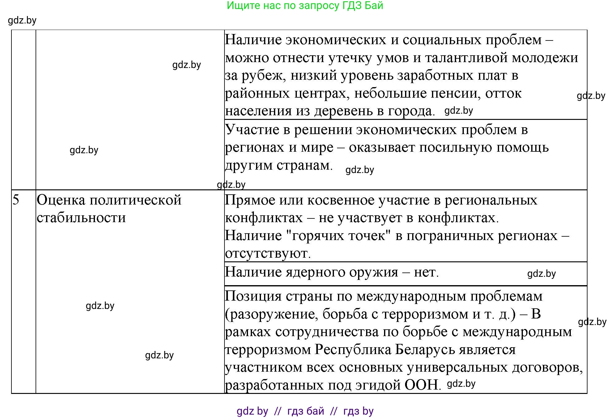 География, 11 класс тетрадь для практических и самостоятельных работ, авторы: Кольмакова Елена Генадьевна, Сарычева Ольга Владимировна, Тарасенок Елена Николаевна, издательство Аверсэв, Минск, 2021, страница 22, номер 1, Решение (продолжение 2)
