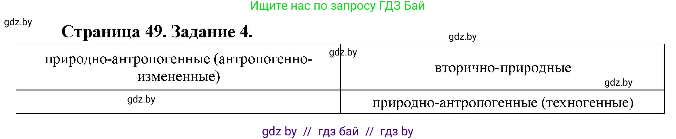 География, 11 класс тетрадь для практических и самостоятельных работ, авторы: Кольмакова Елена Генадьевна, Сарычева Ольга Владимировна, Тарасенок Елена Николаевна, издательство Аверсэв, Минск, 2021, страница 49, номер 4, Решение