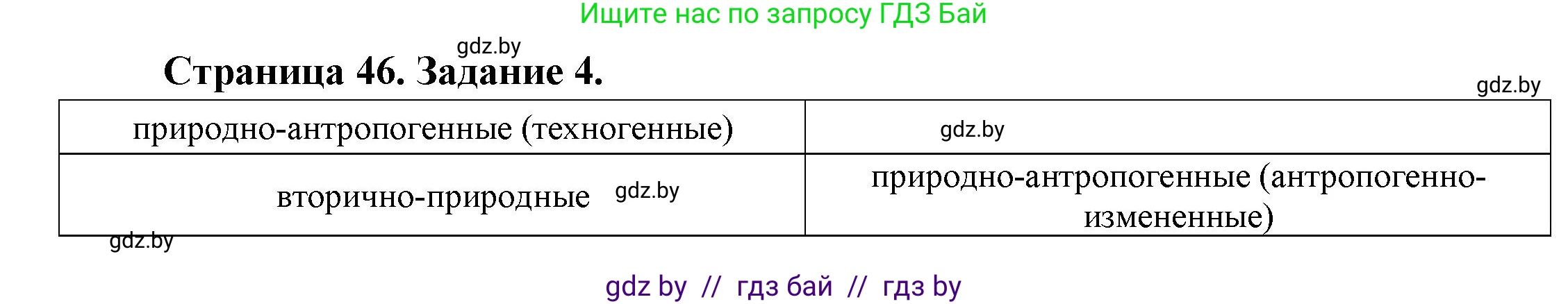 География, 11 класс тетрадь для практических и самостоятельных работ, авторы: Кольмакова Елена Генадьевна, Сарычева Ольга Владимировна, Тарасенок Елена Николаевна, издательство Аверсэв, Минск, 2021, страница 46, номер 4, Решение