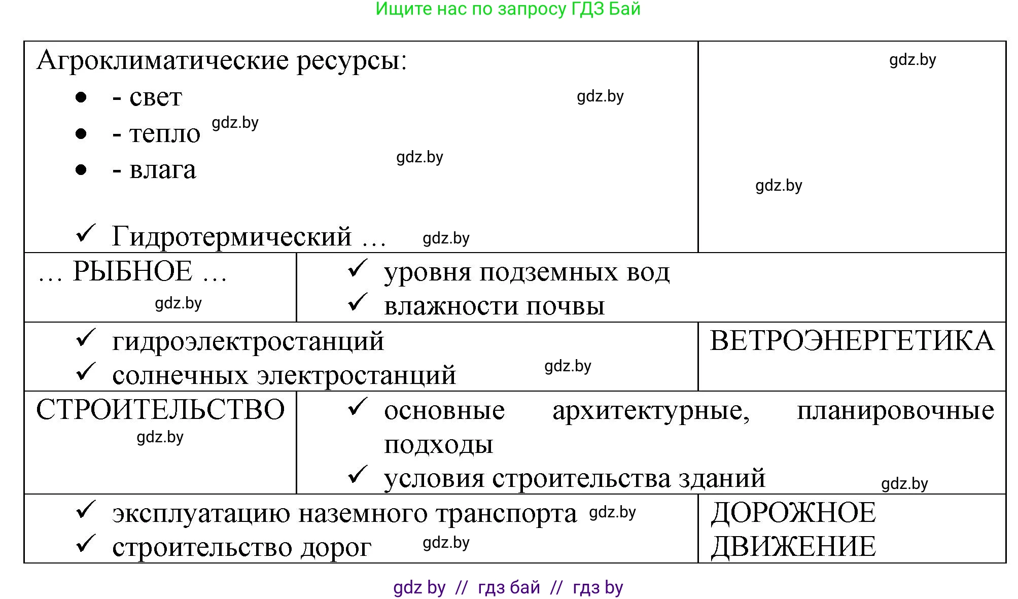География, 11 класс рабочая тетрадь, авторы: Кольмакова Елена Генадьевна, Тарасенок Елена Николаевна, Сарычева Ольга Владимировна, издательство Аверсэв, Минск, 2022, голубого цвета, страница 20, номер 3, Решение