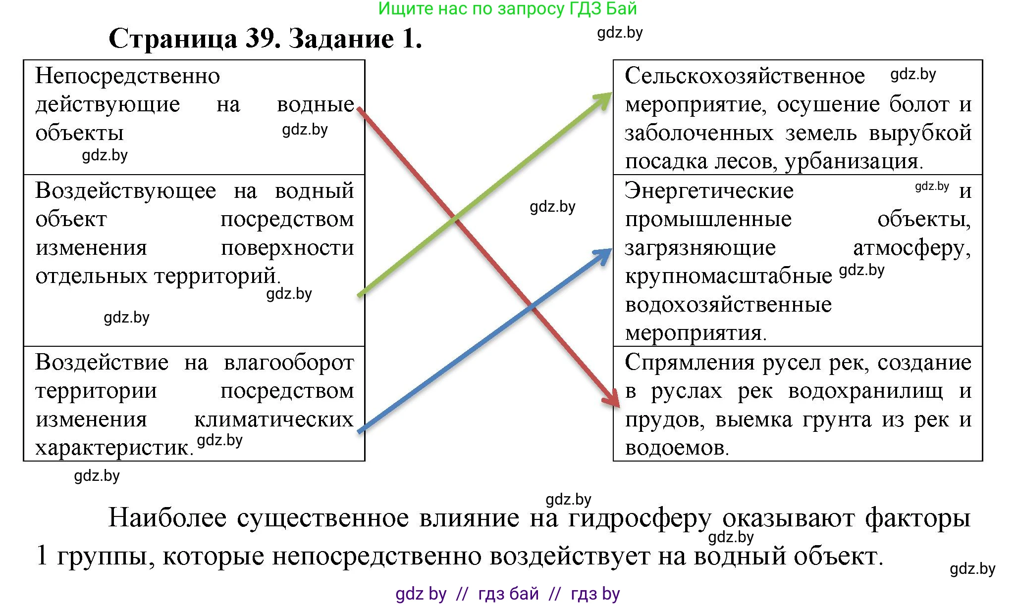 География, 11 класс рабочая тетрадь, авторы: Кольмакова Елена Генадьевна, Тарасенок Елена Николаевна, Сарычева Ольга Владимировна, издательство Аверсэв, Минск, 2022, голубого цвета, страница 39, номер 1, Решение