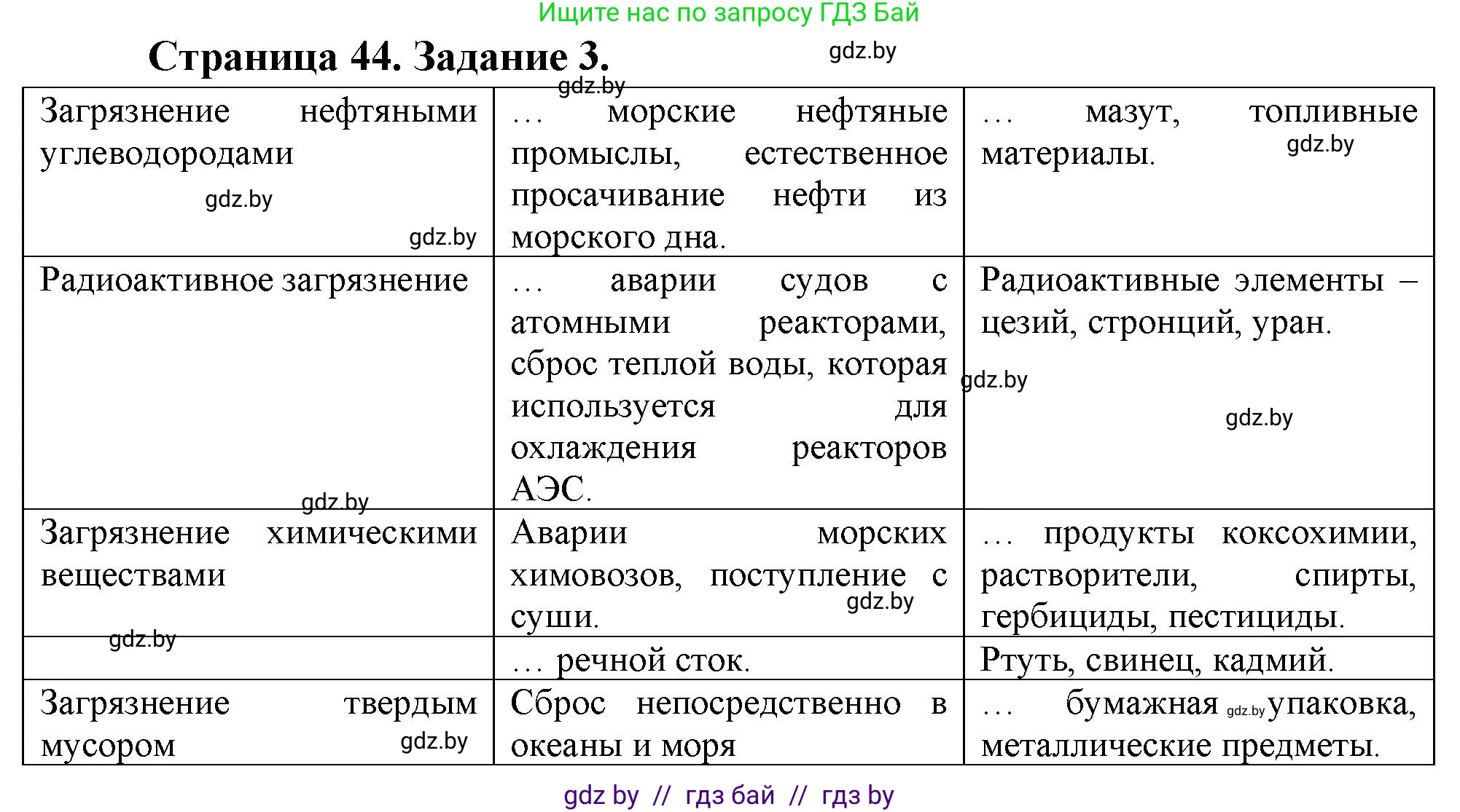 География, 11 класс рабочая тетрадь, авторы: Кольмакова Елена Генадьевна, Тарасенок Елена Николаевна, Сарычева Ольга Владимировна, издательство Аверсэв, Минск, 2022, голубого цвета, страница 44, номер 3, Решение