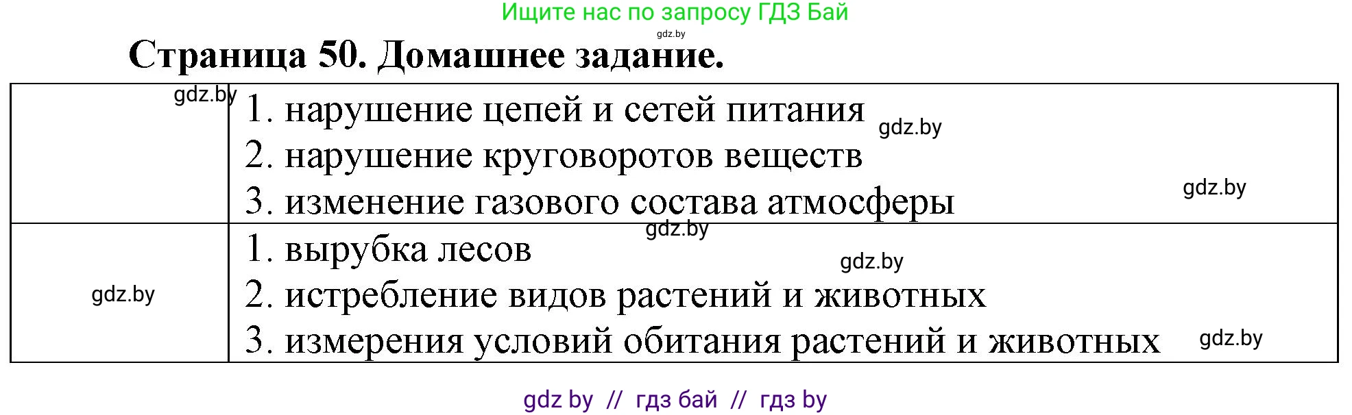 География, 11 класс рабочая тетрадь, авторы: Кольмакова Елена Генадьевна, Тарасенок Елена Николаевна, Сарычева Ольга Владимировна, издательство Аверсэв, Минск, 2022, голубого цвета, страница 50, Решение
