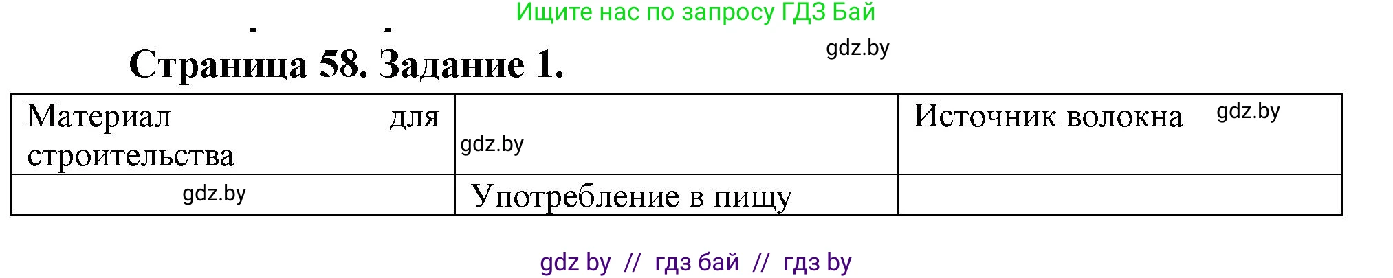 География, 11 класс рабочая тетрадь, авторы: Кольмакова Елена Генадьевна, Тарасенок Елена Николаевна, Сарычева Ольга Владимировна, издательство Аверсэв, Минск, 2022, голубого цвета, страница 58, номер 1, Решение
