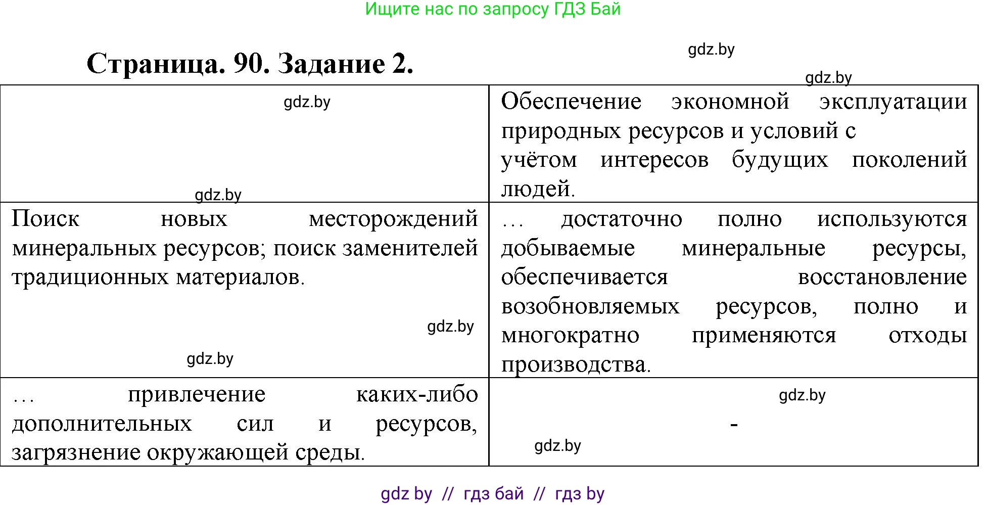 География, 11 класс рабочая тетрадь, авторы: Кольмакова Елена Генадьевна, Тарасенок Елена Николаевна, Сарычева Ольга Владимировна, издательство Аверсэв, Минск, 2022, голубого цвета, страница 90, номер 2, Решение