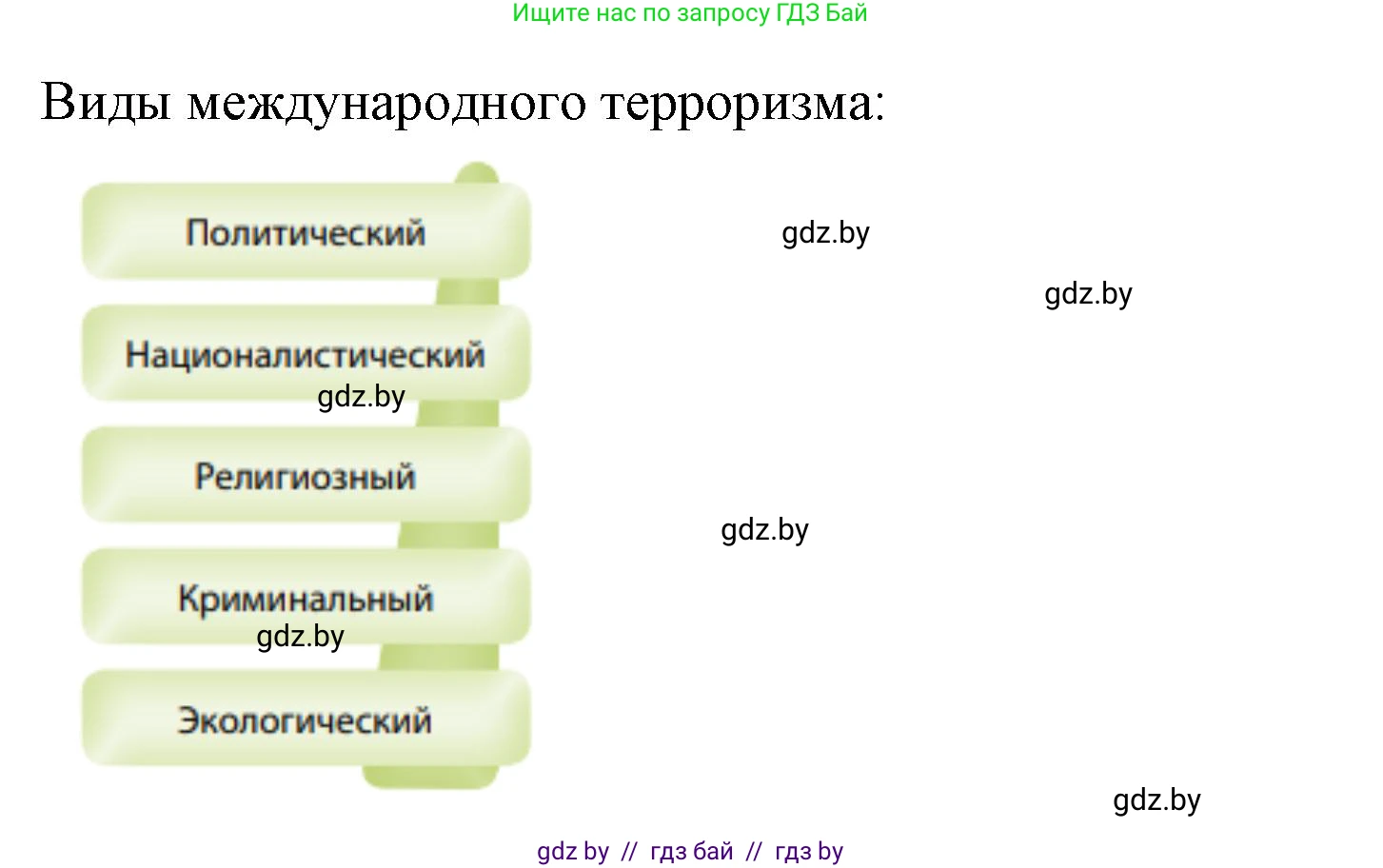 География, 11 класс рабочая тетрадь, авторы: Кольмакова Елена Генадьевна, Тарасенок Елена Николаевна, Сарычева Ольга Владимировна, издательство Аверсэв, Минск, 2022, голубого цвета, страница 105, номер 2, Решение (продолжение 2)