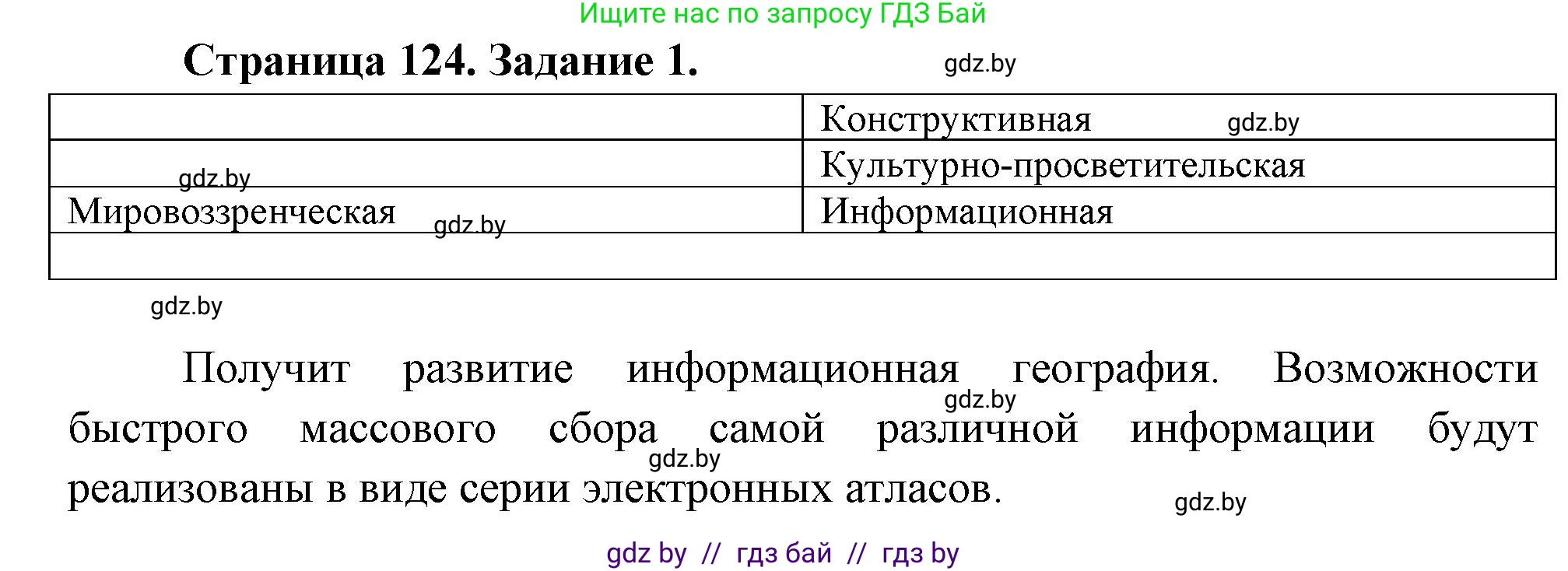 География, 11 класс рабочая тетрадь, авторы: Кольмакова Елена Генадьевна, Тарасенок Елена Николаевна, Сарычева Ольга Владимировна, издательство Аверсэв, Минск, 2022, голубого цвета, страница 124, номер 1, Решение