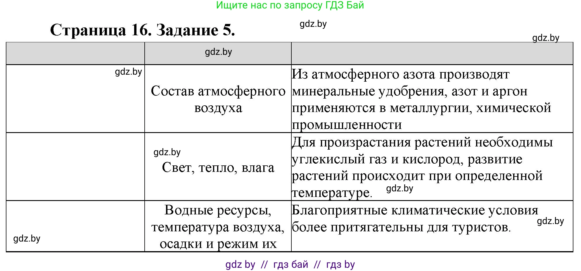 География, 11 класс Тетрадь для практических работ и индивидуальных заданий, авторы: Витченко Александр Николаевич, Антипова Екатерина Анатольевна, Станкевич Наталья Григорьевна, издательство Аверсэв, Минск, 2022, страница 16, номер 5*, Решение