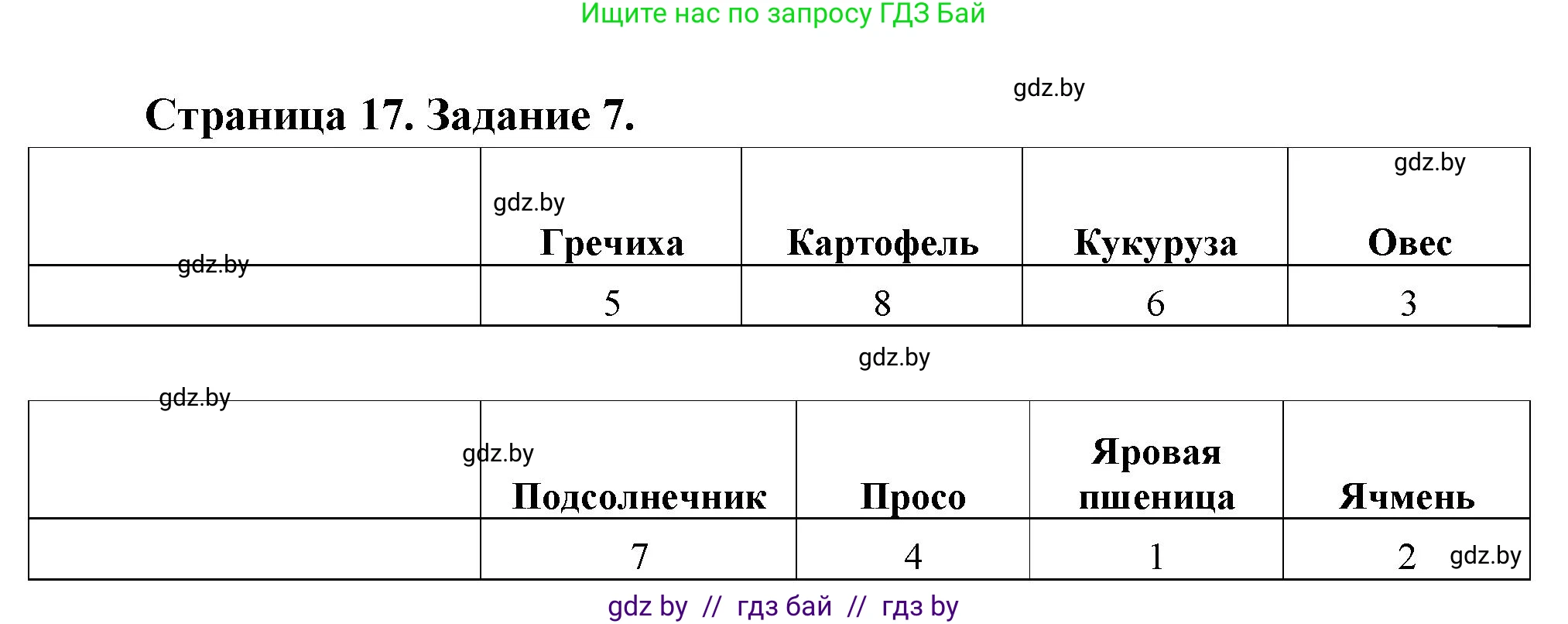География, 11 класс Тетрадь для практических работ и индивидуальных заданий, авторы: Витченко Александр Николаевич, Антипова Екатерина Анатольевна, Станкевич Наталья Григорьевна, издательство Аверсэв, Минск, 2022, страница 17, номер 7*, Решение